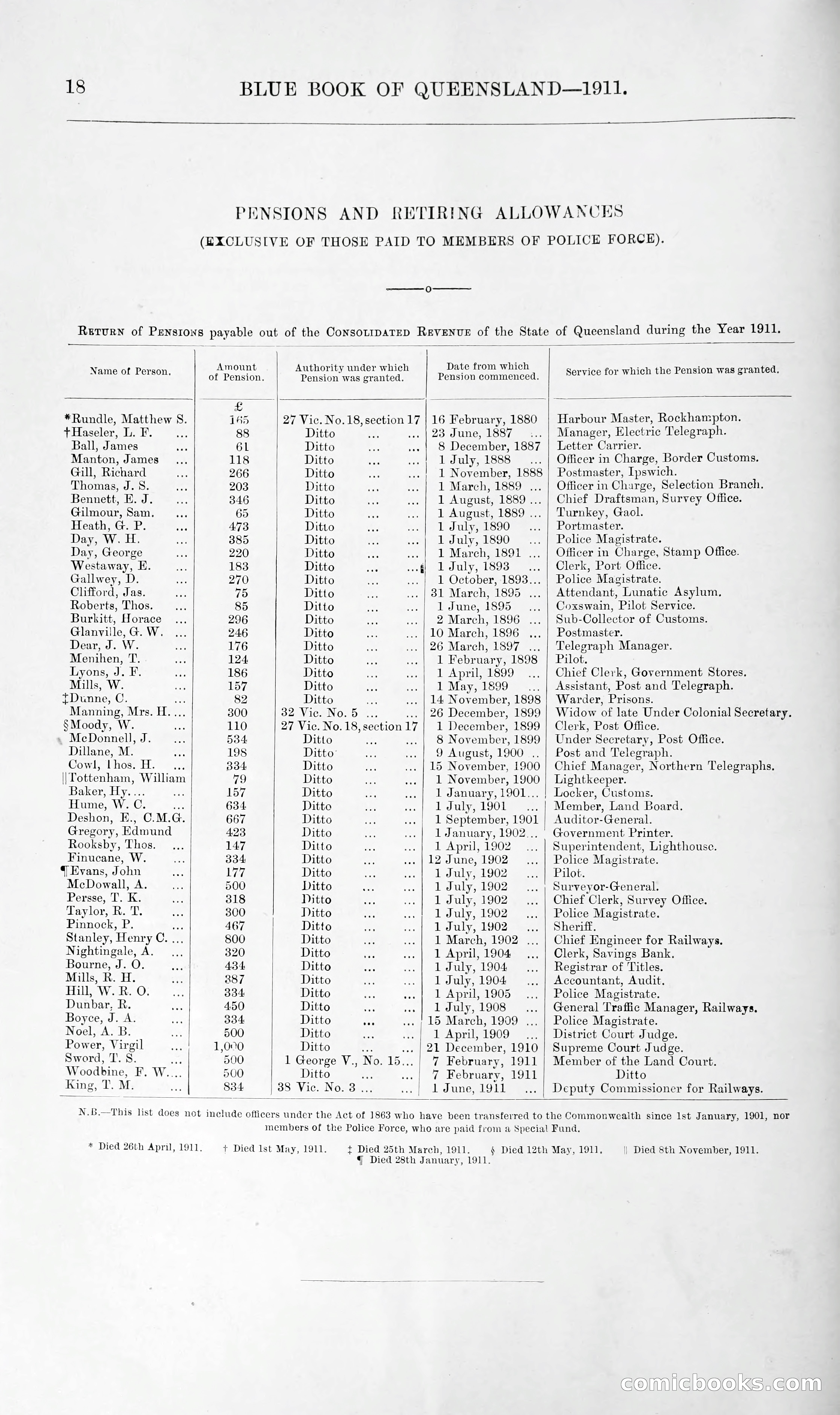 Queensland Blue Book, 1903 — page 43 of 286
