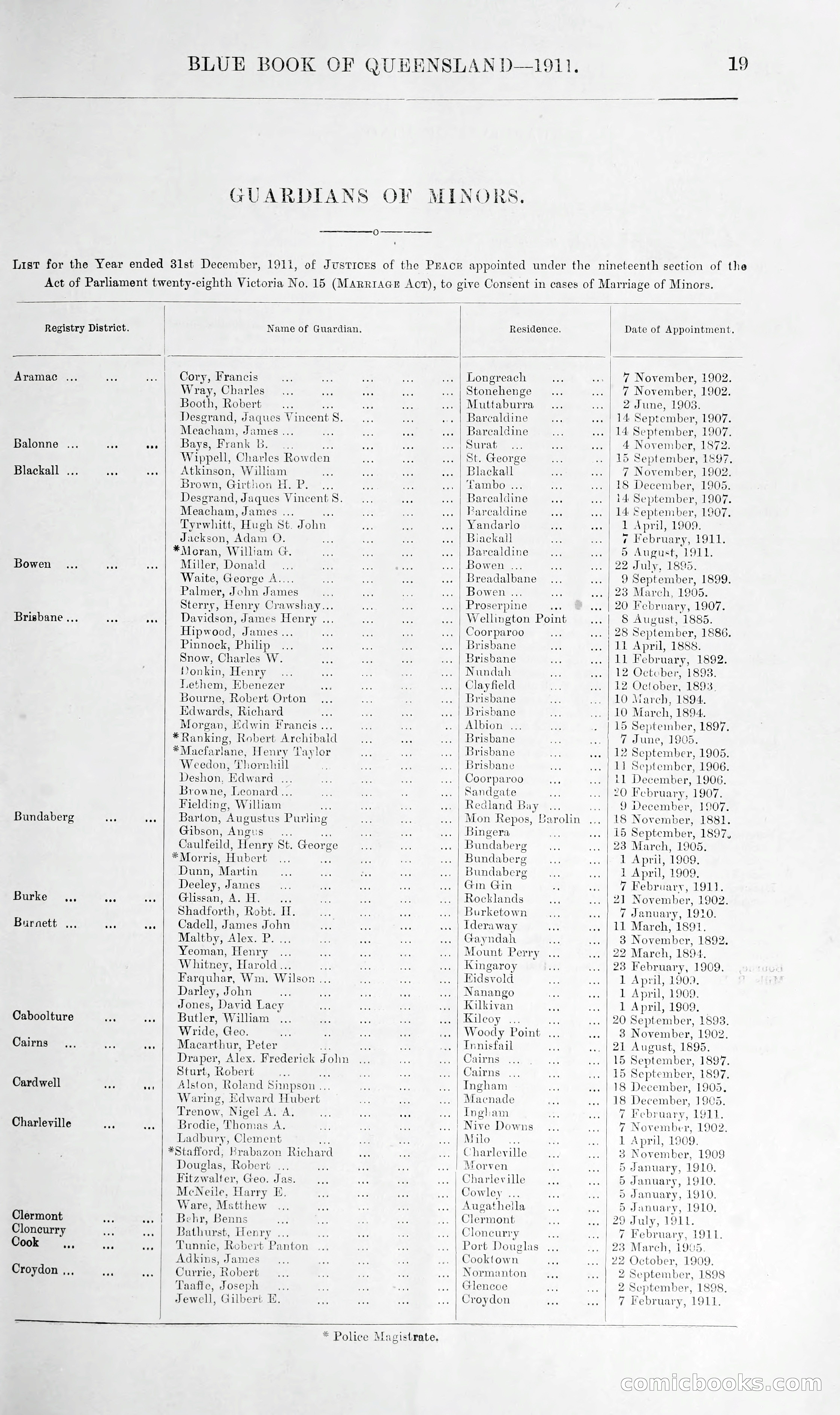 Queensland Blue Book, 1903 — page 44 of 286