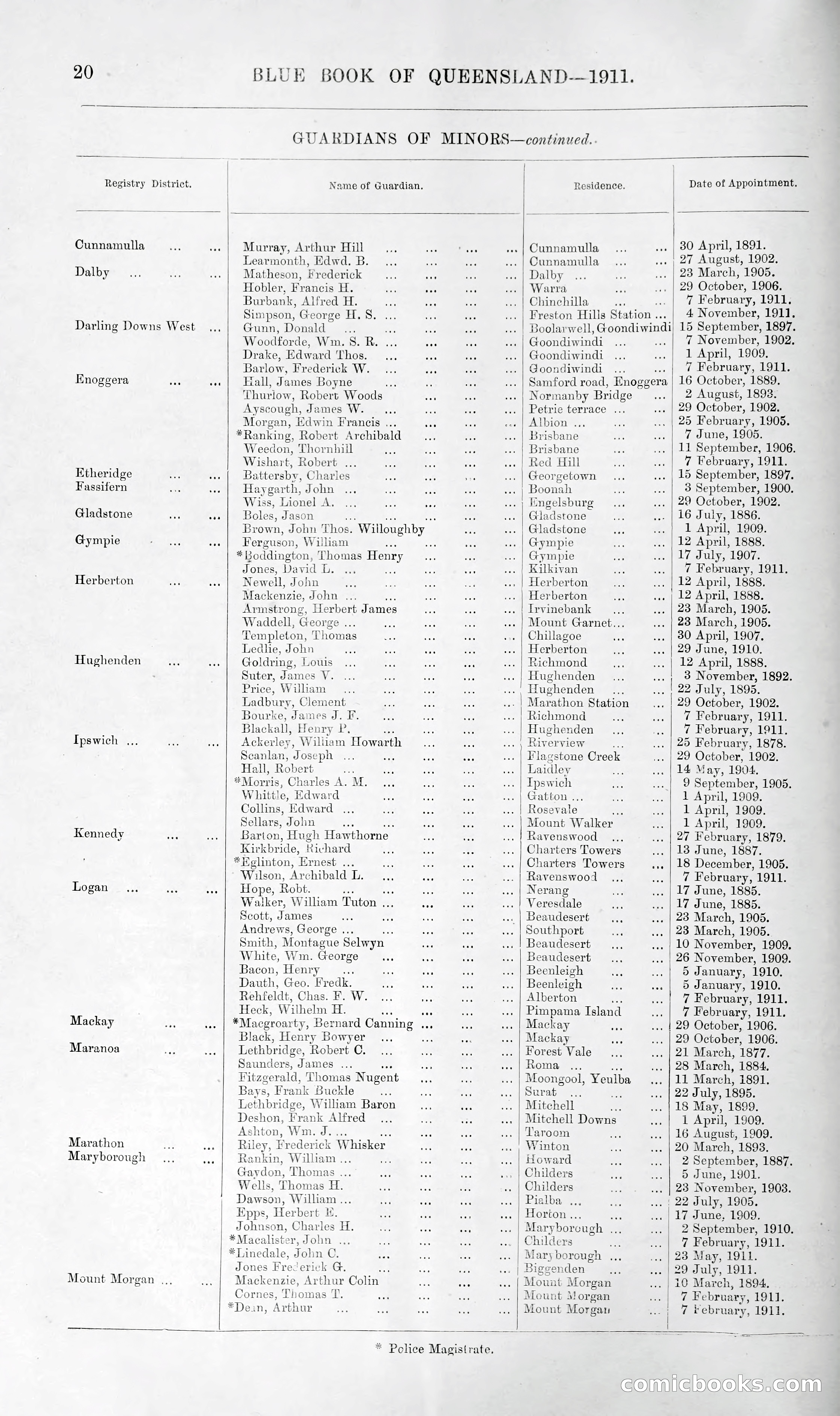 Queensland Blue Book, 1903 — page 45 of 286