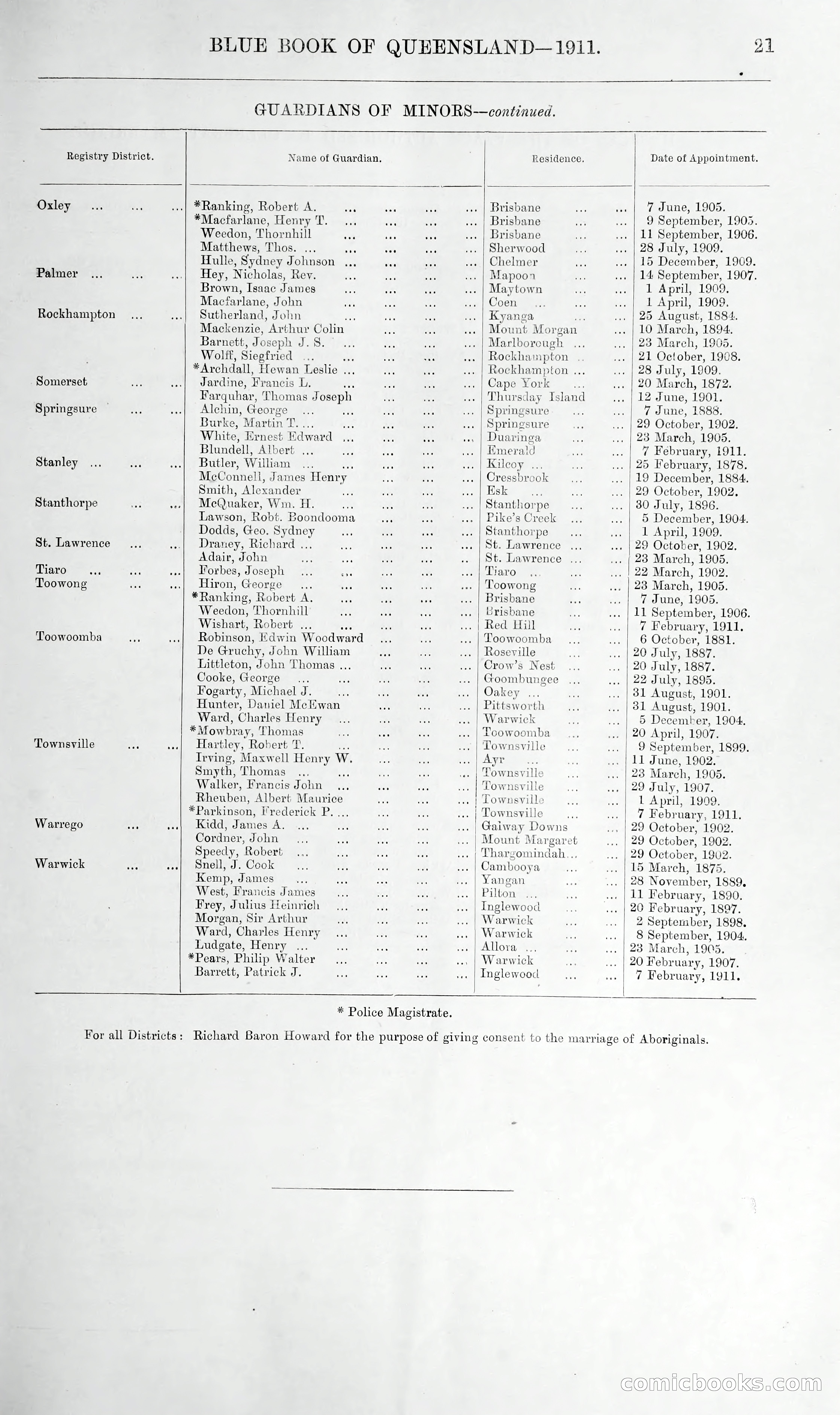 Queensland Blue Book, 1903 — page 46 of 286