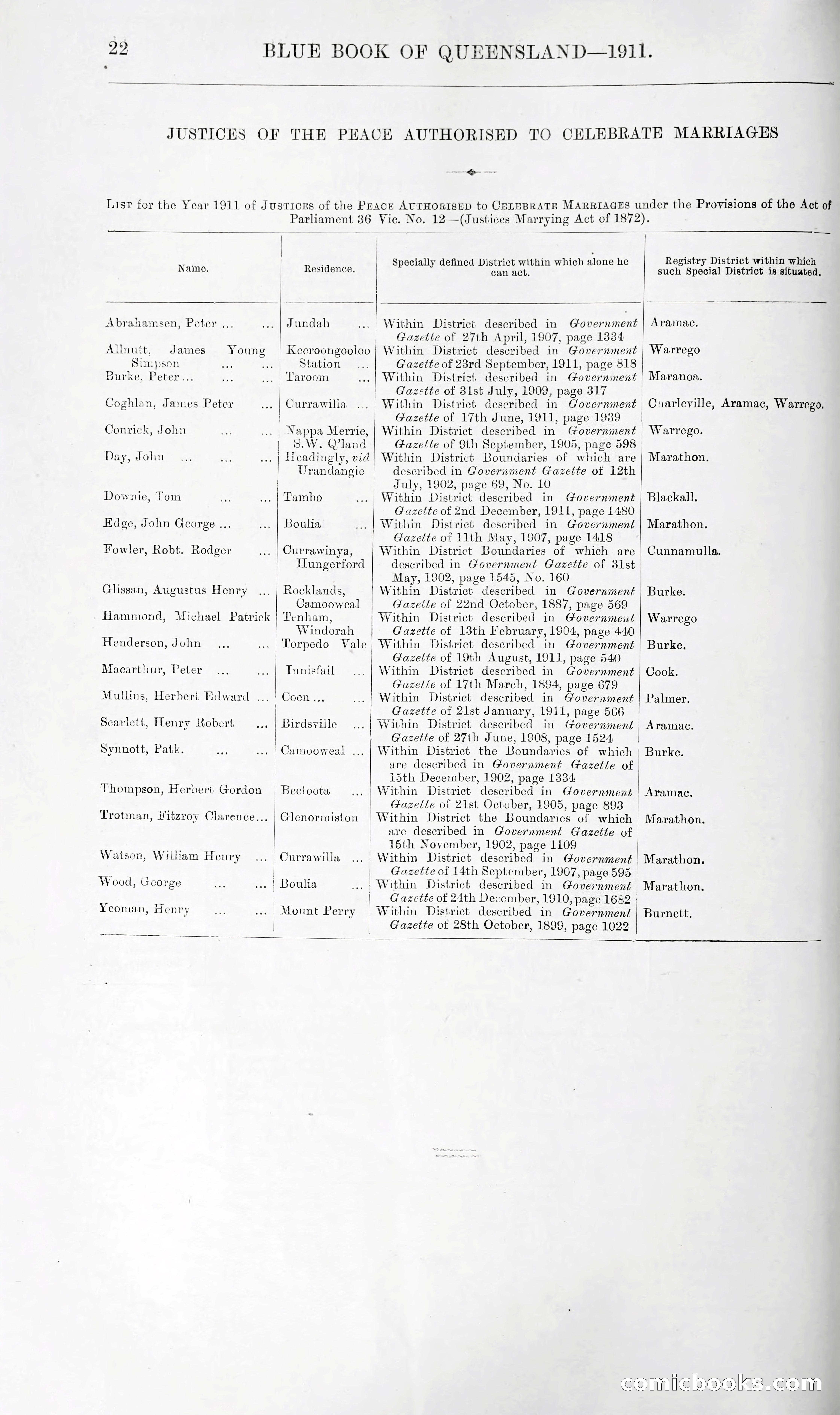 Queensland Blue Book, 1903 — page 47 of 286