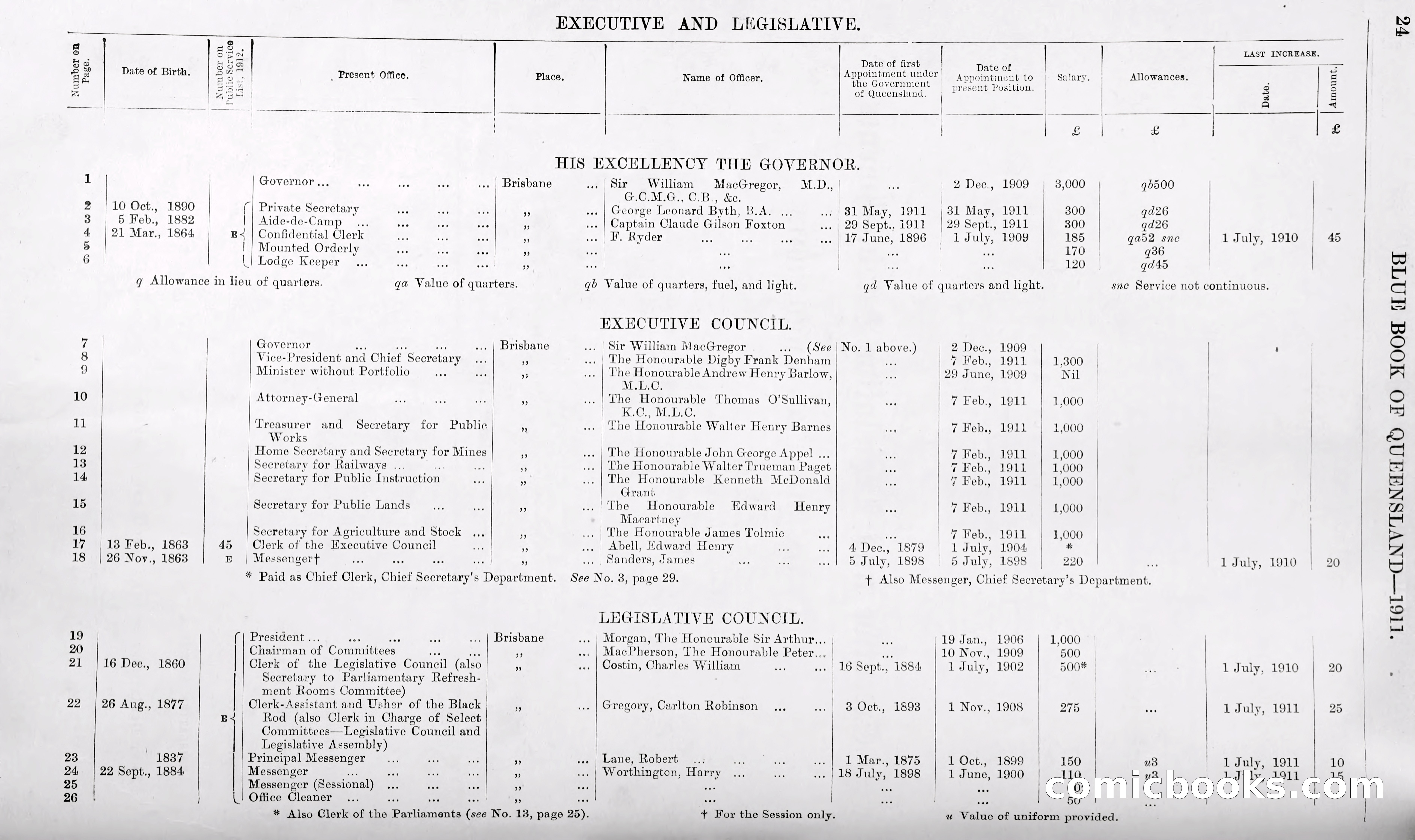 Queensland Blue Book, 1903 — page 49 of 286
