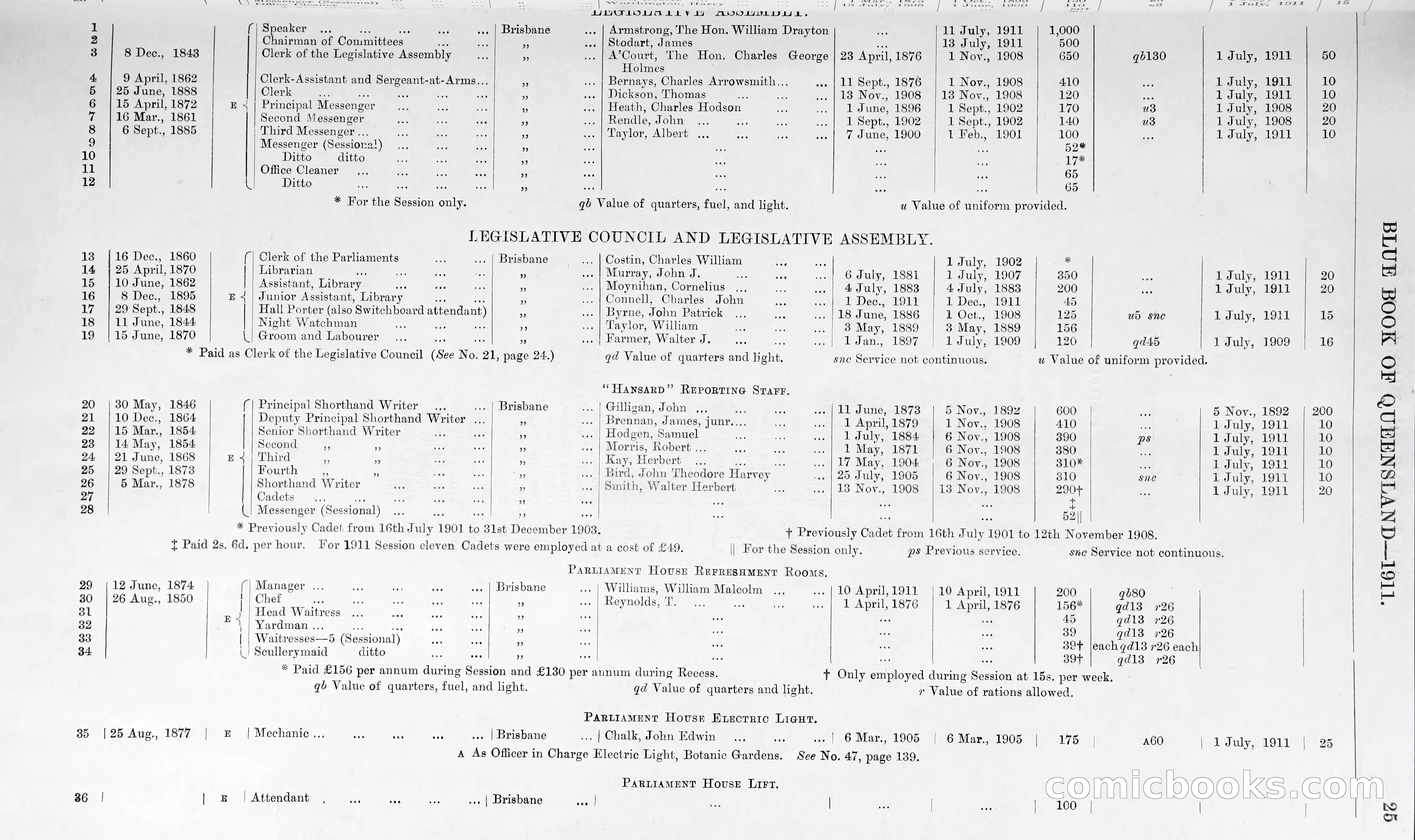 Queensland Blue Book, 1903 — page 50 of 286