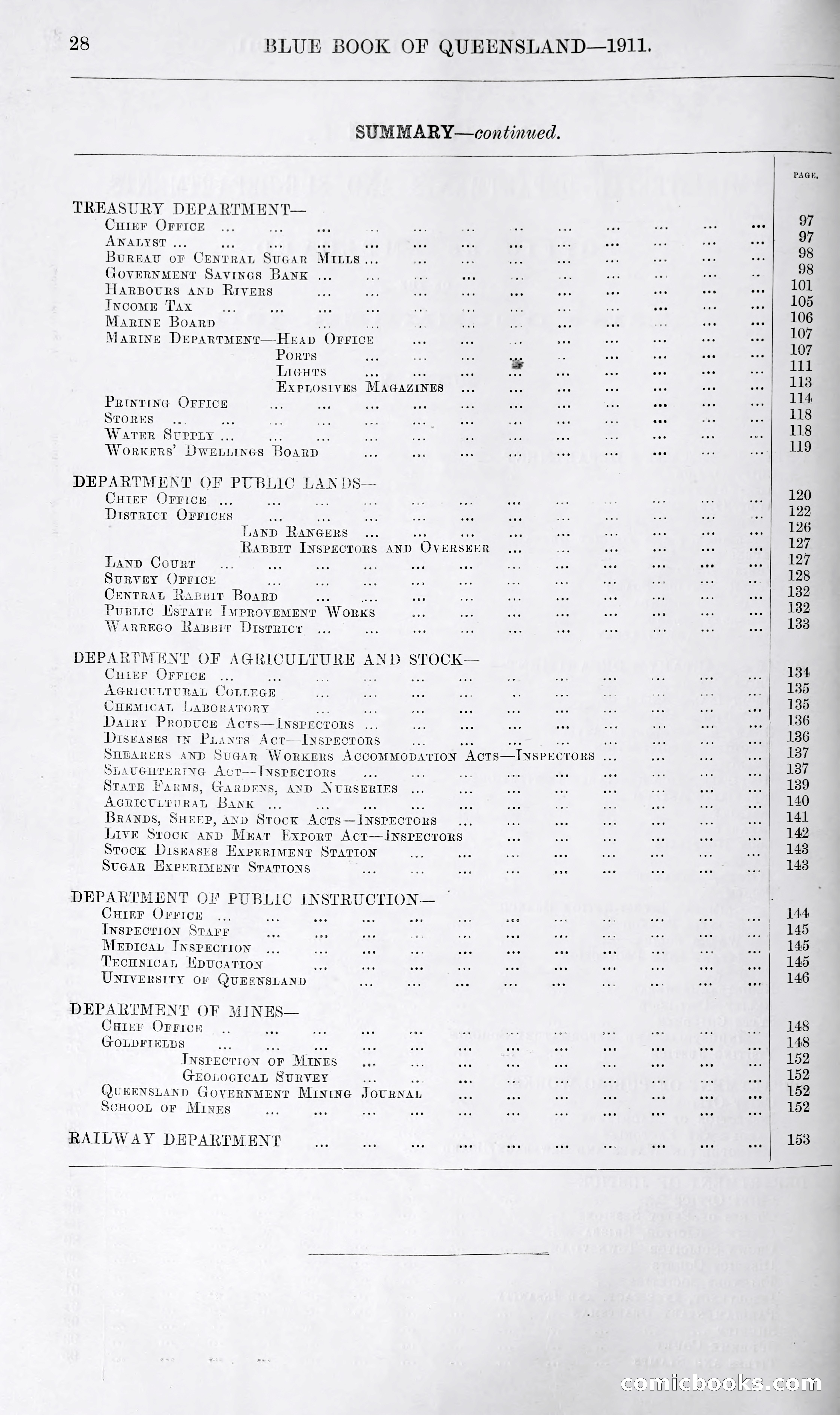 Queensland Blue Book, 1903 — page 53 of 286