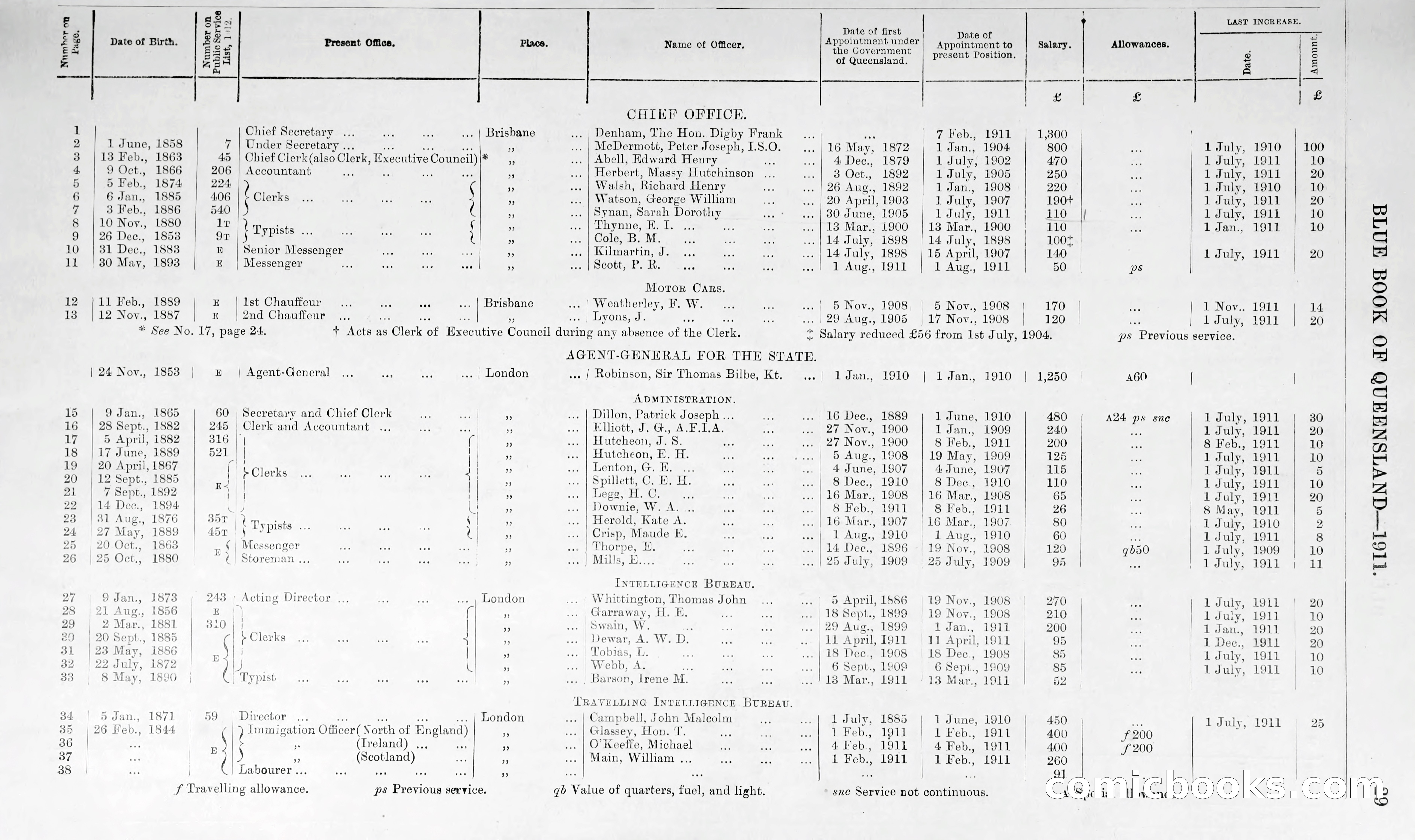 Queensland Blue Book, 1903 — page 54 of 286