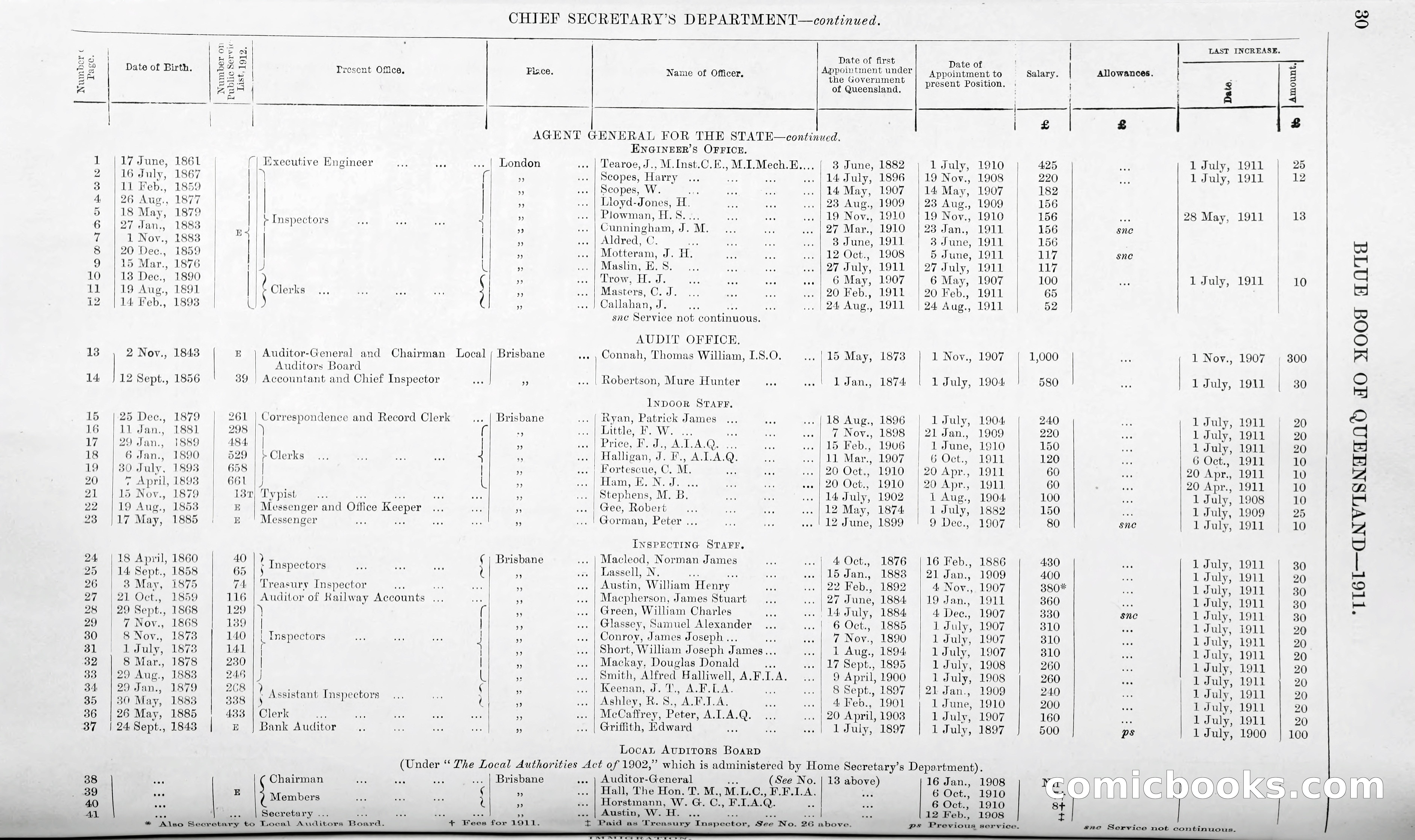 Queensland Blue Book, 1903 — page 55 of 286