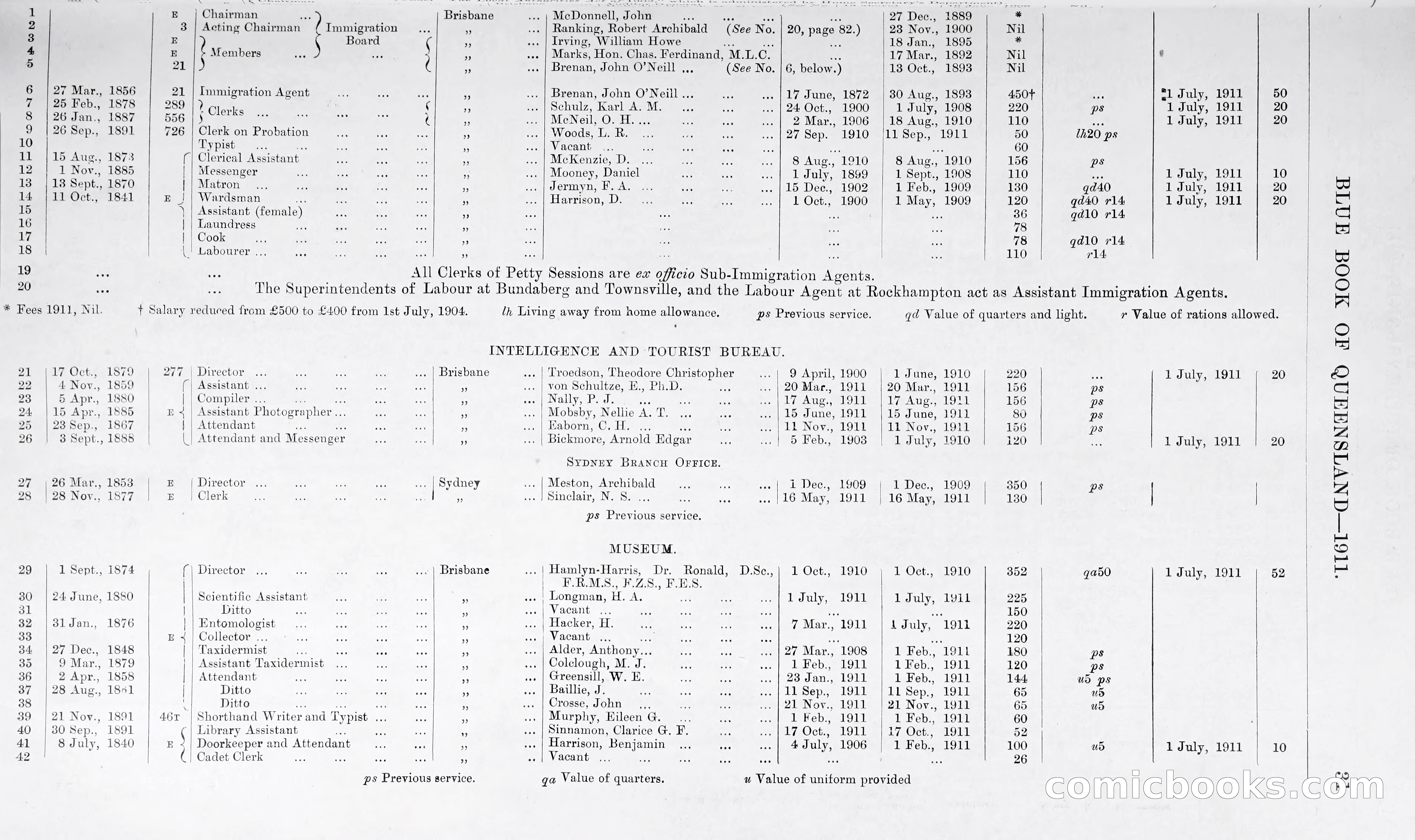 Queensland Blue Book, 1903 — page 56 of 286