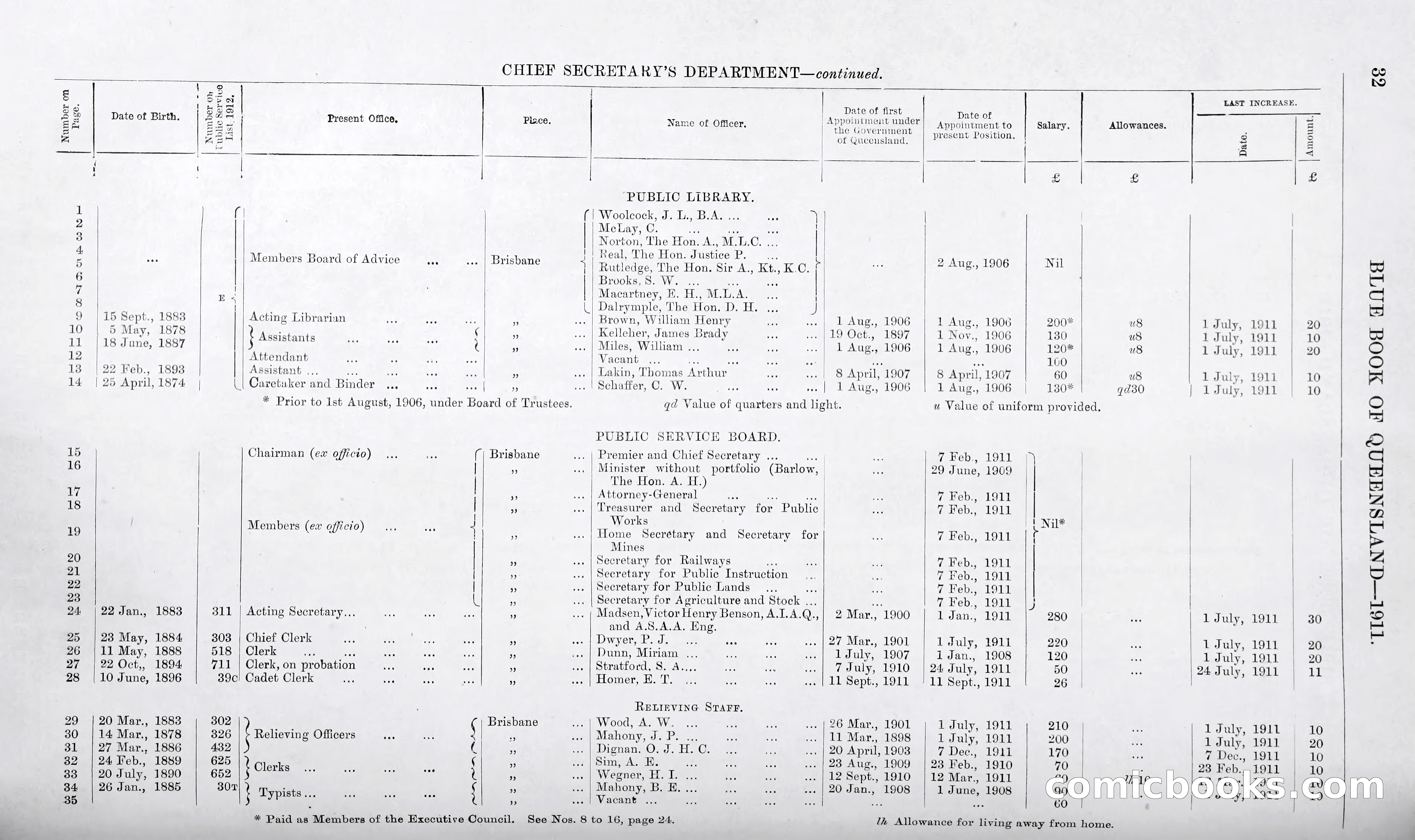 Queensland Blue Book, 1903 — page 57 of 286