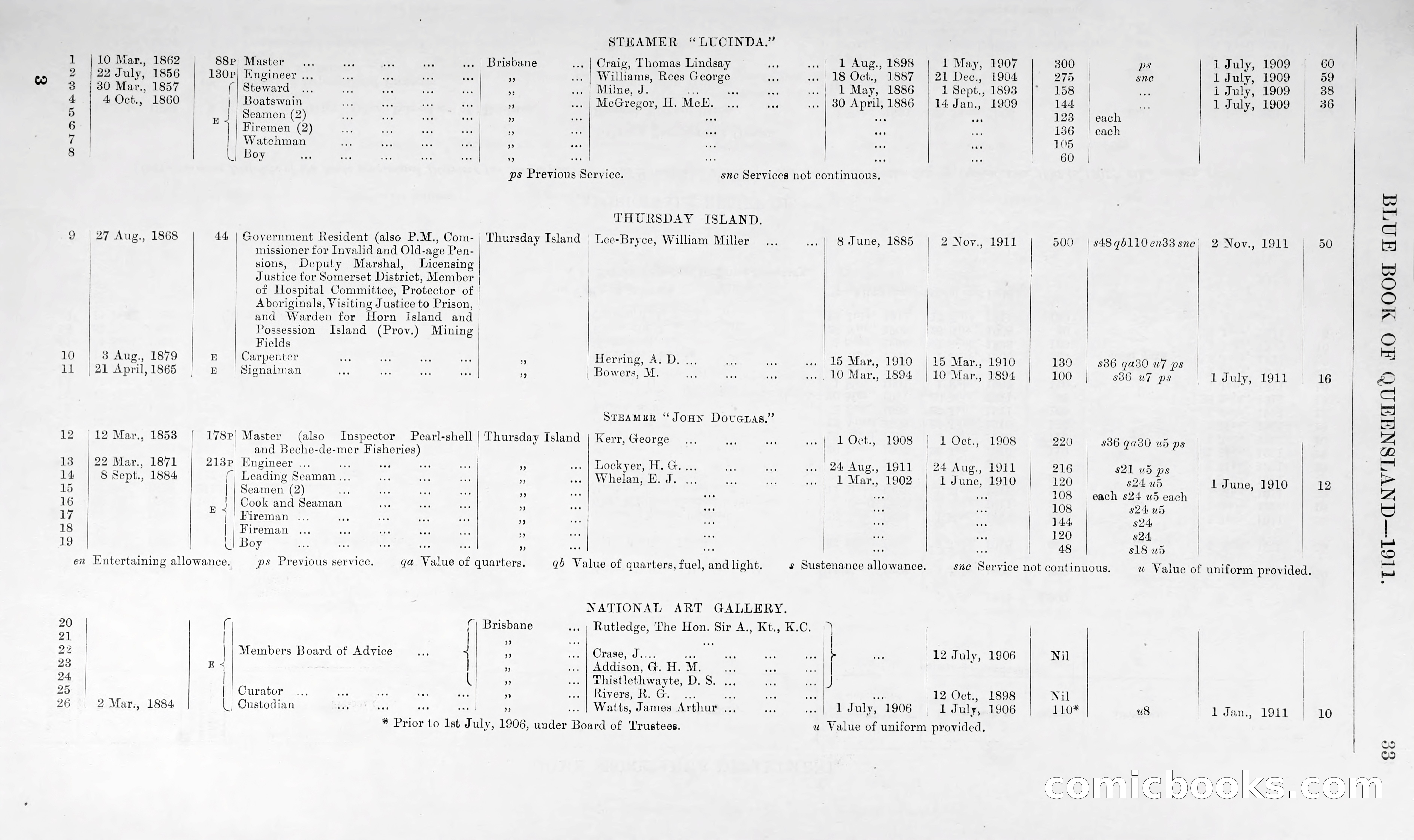Queensland Blue Book, 1903 — page 58 of 286