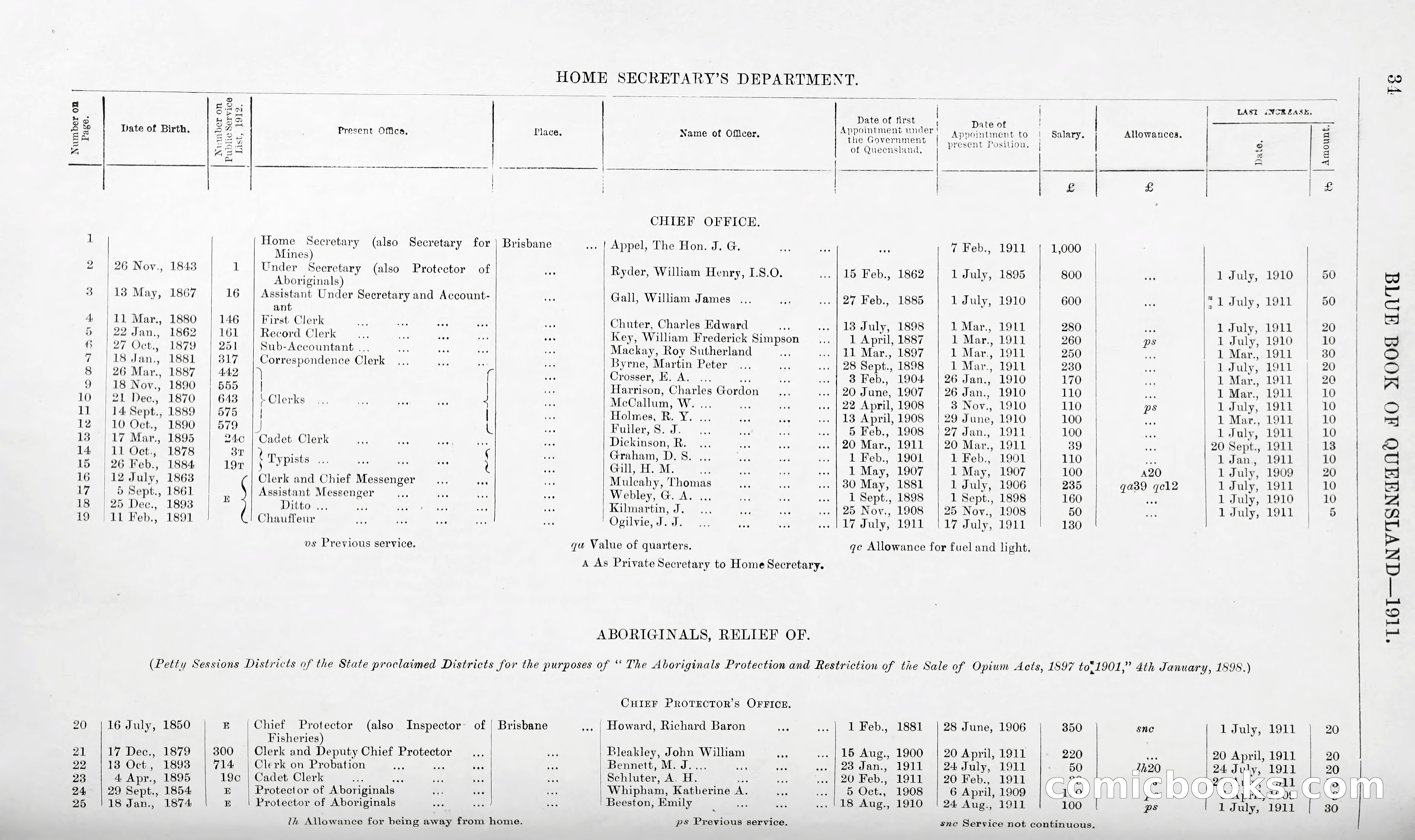 Queensland Blue Book, 1903 — page 59 of 286