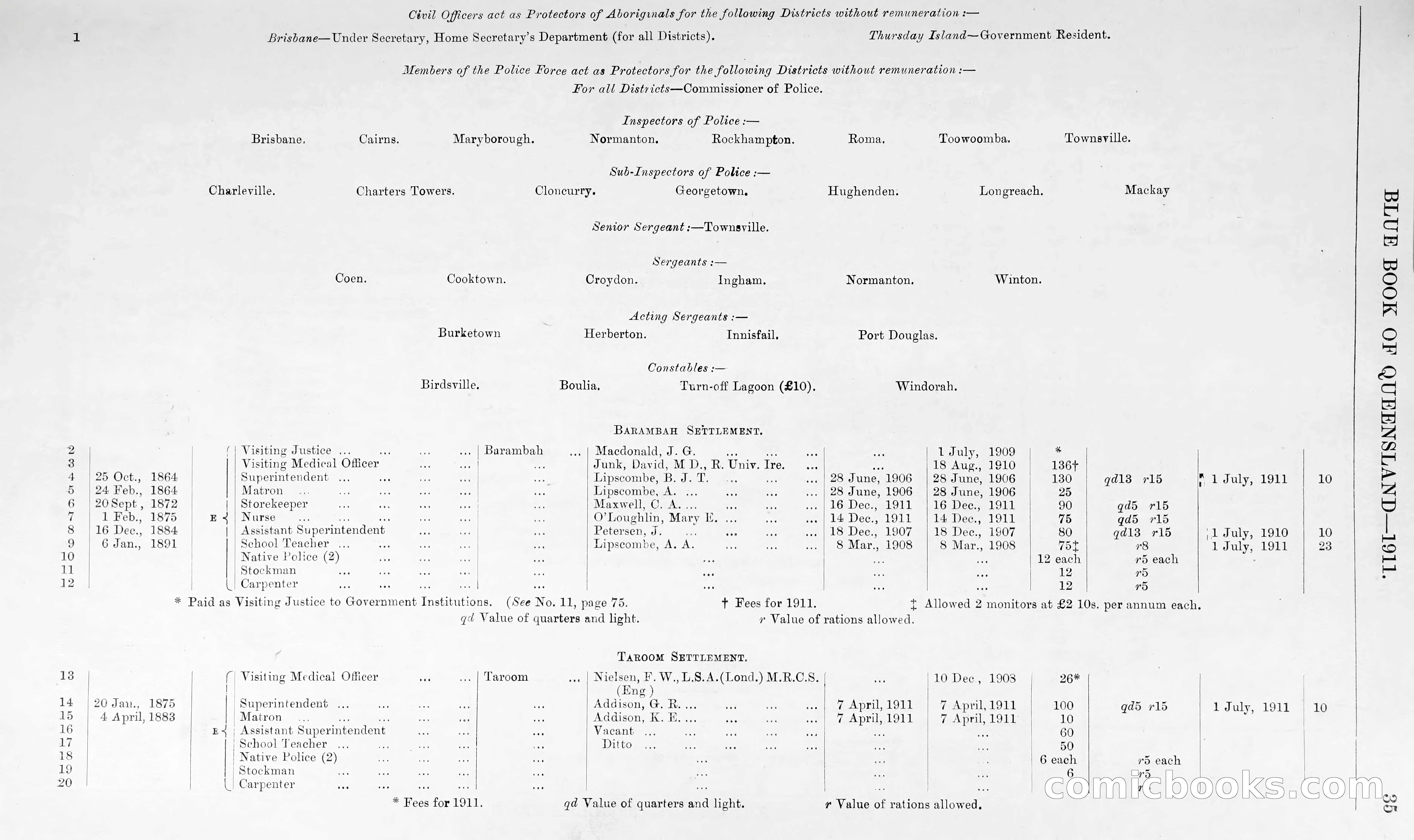 Queensland Blue Book, 1903 — page 60 of 286