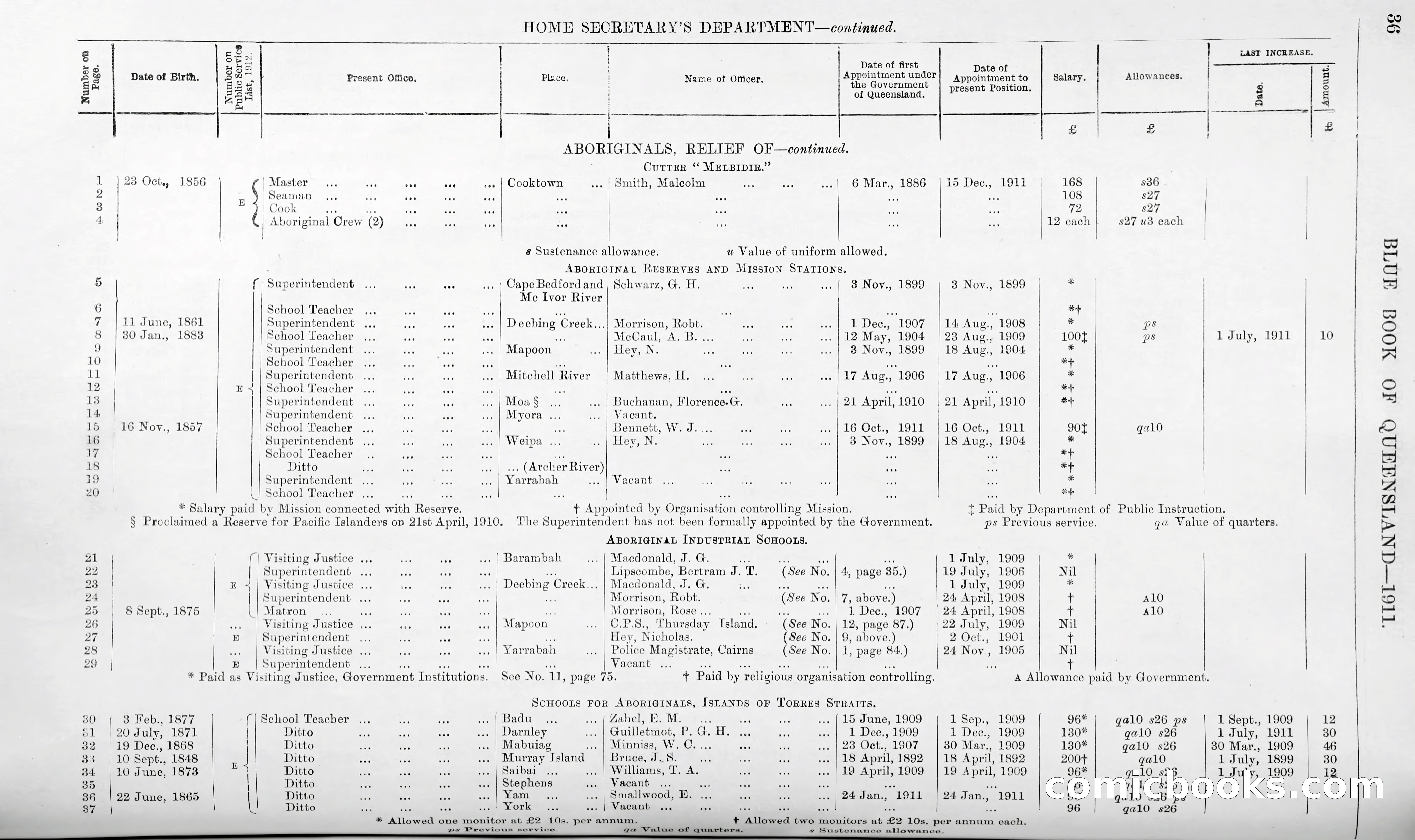 Queensland Blue Book, 1903 — page 61 of 286