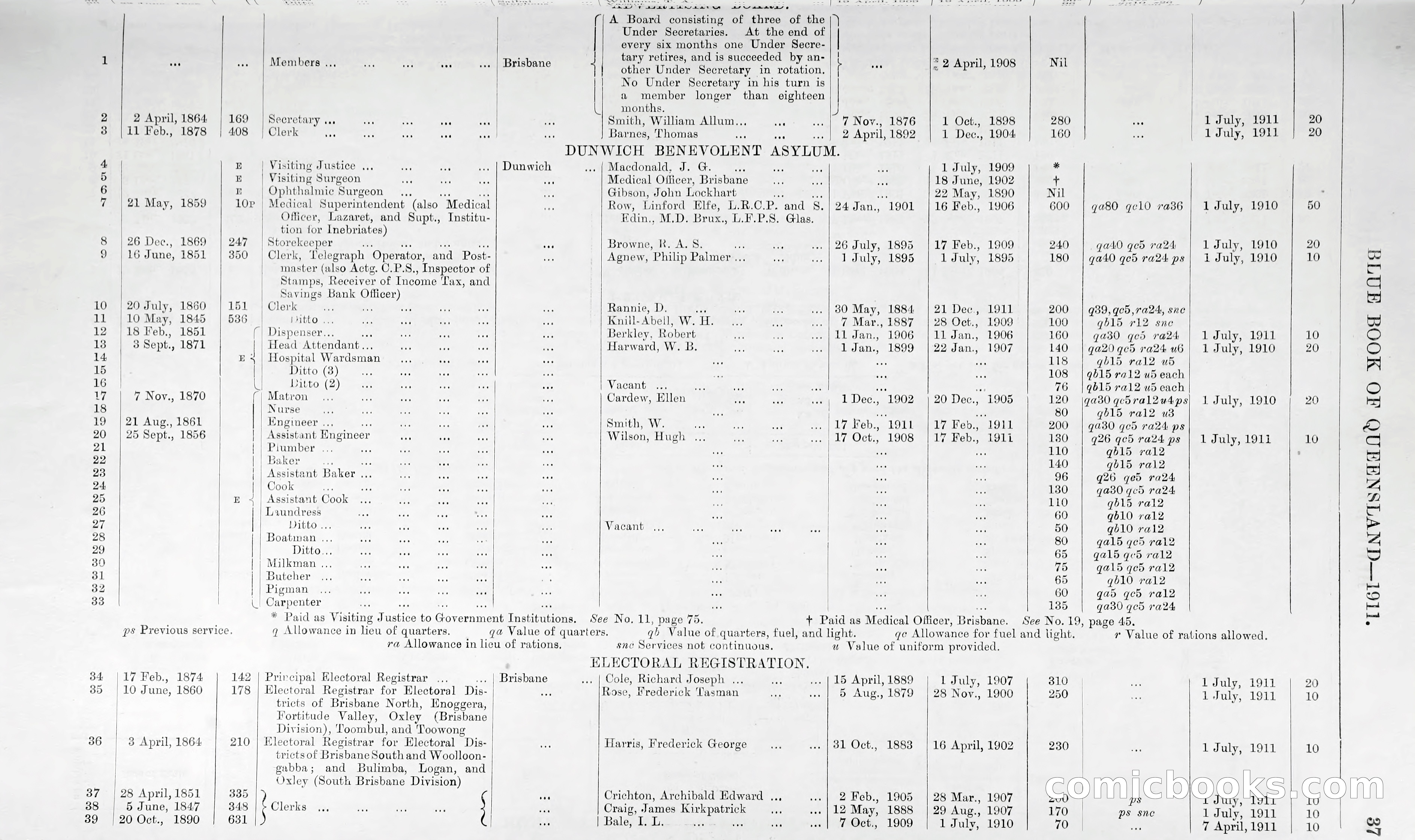 Queensland Blue Book, 1903 — page 62 of 286