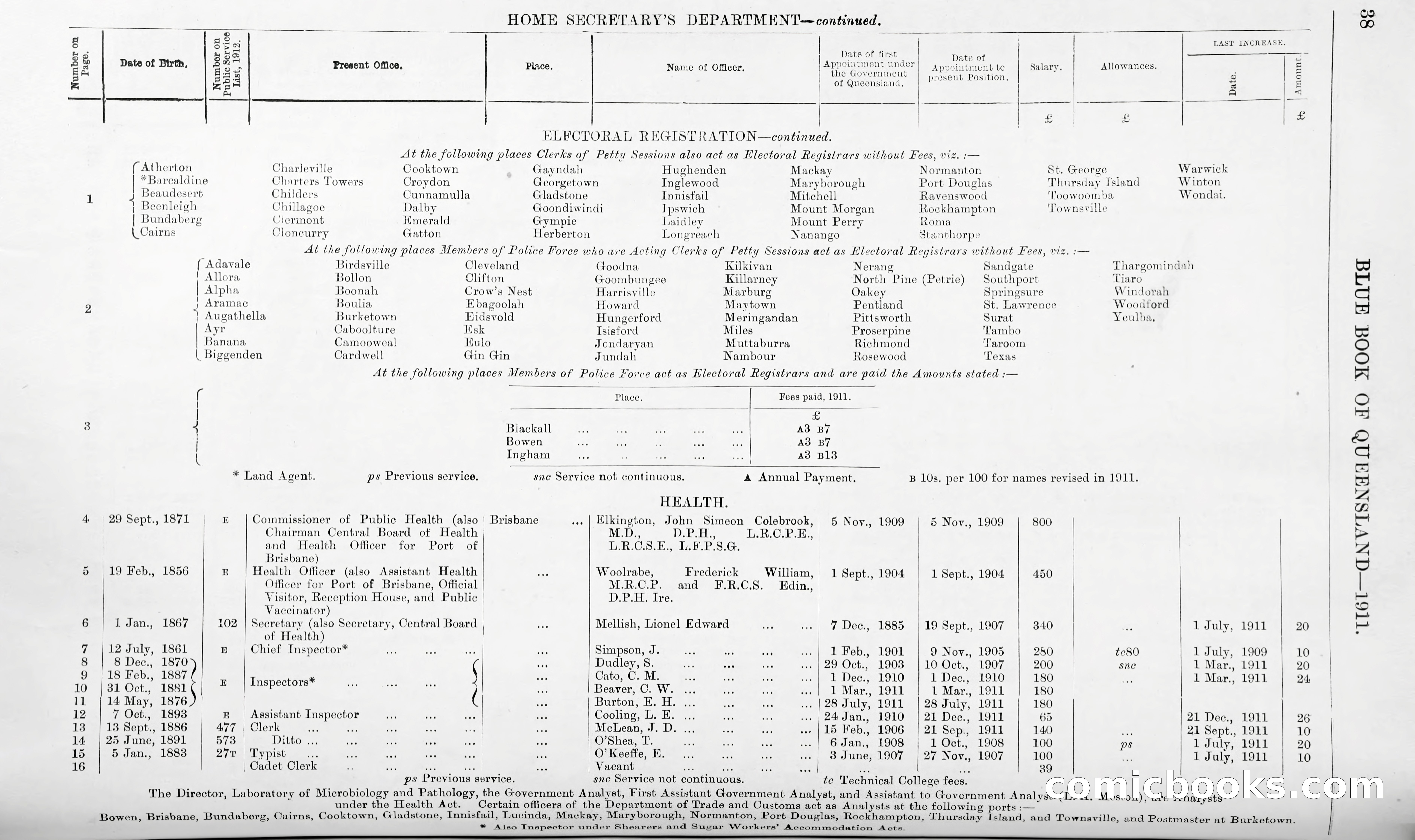 Queensland Blue Book, 1903 — page 63 of 286