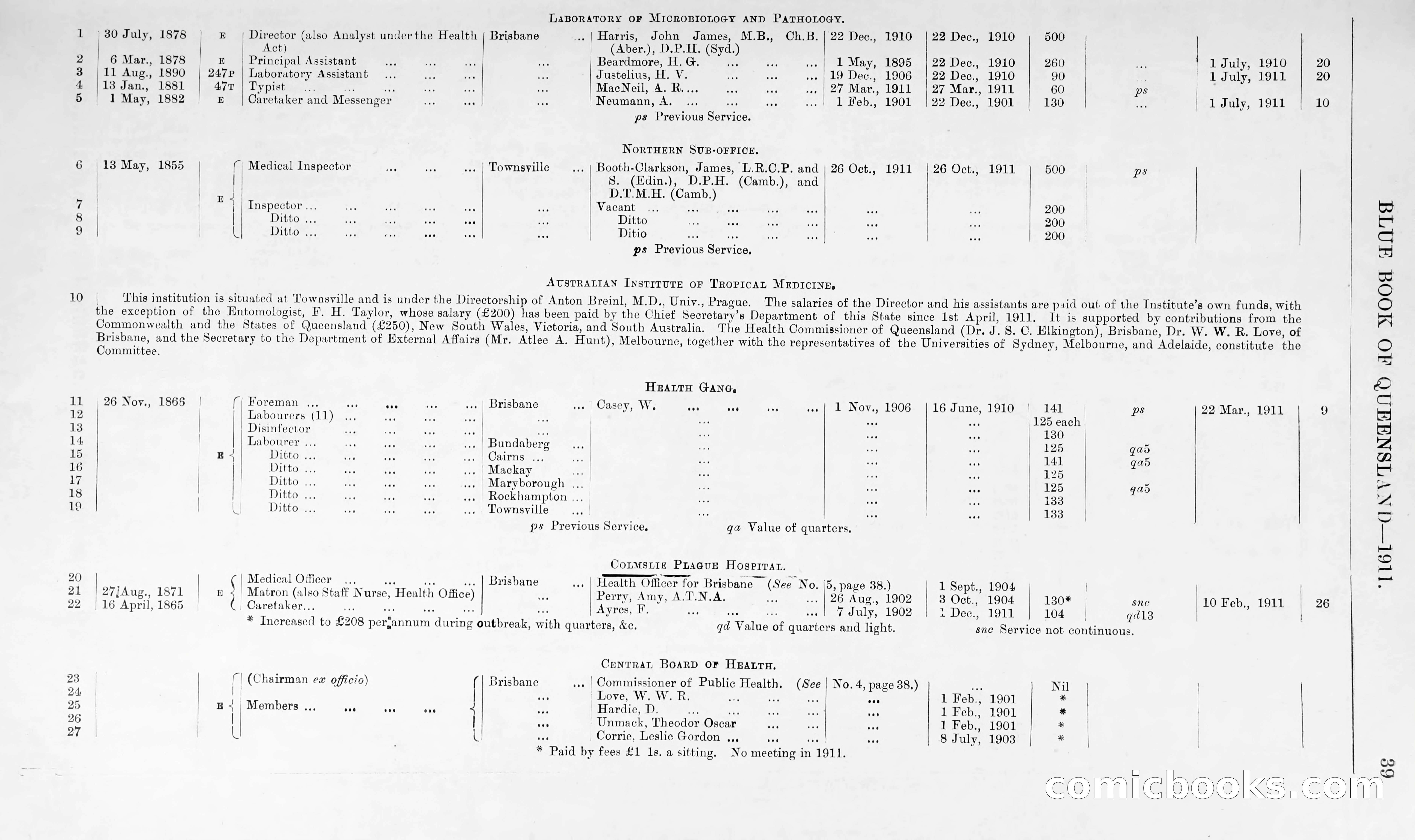 Queensland Blue Book, 1903 — page 64 of 286