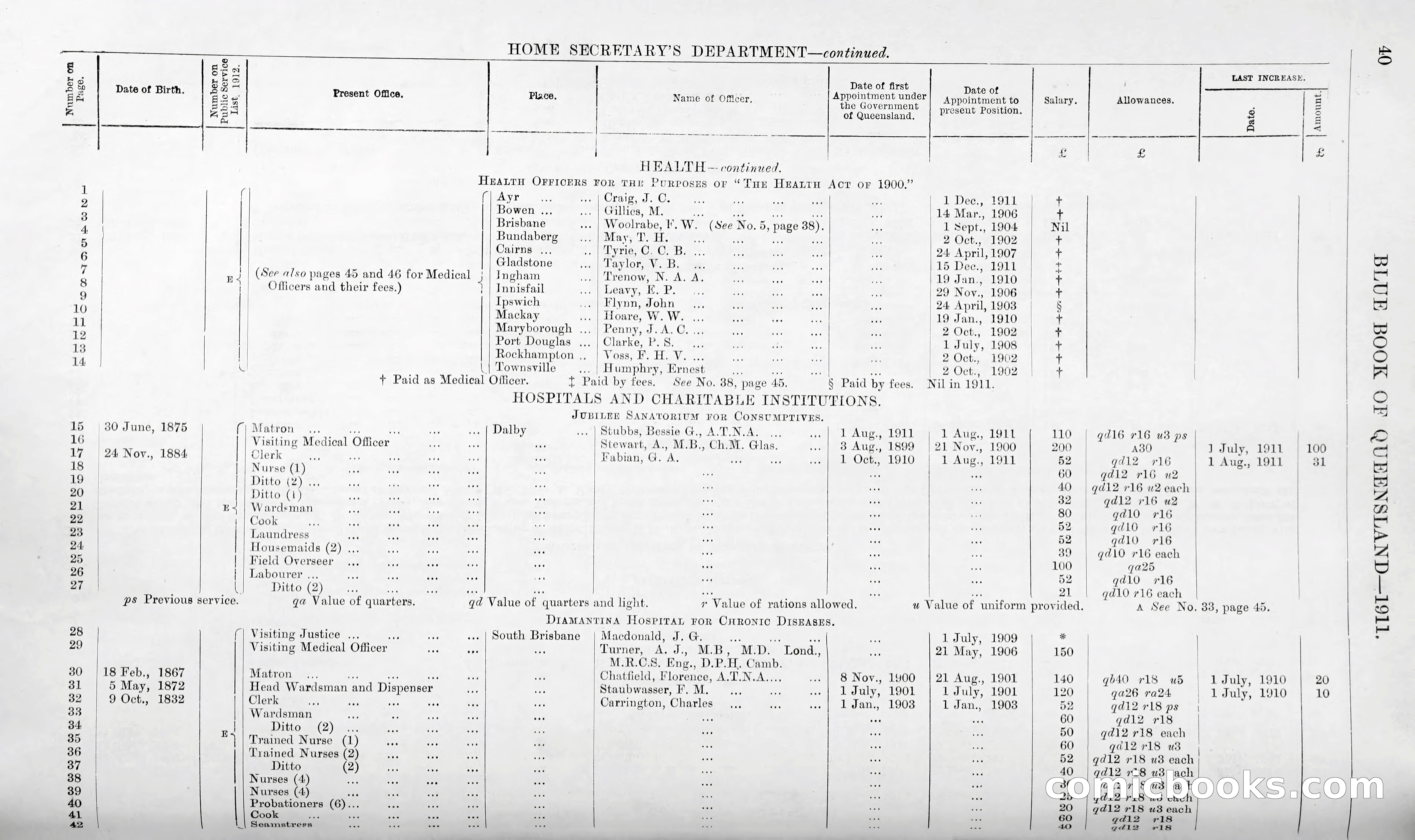 Queensland Blue Book, 1903 — page 65 of 286
