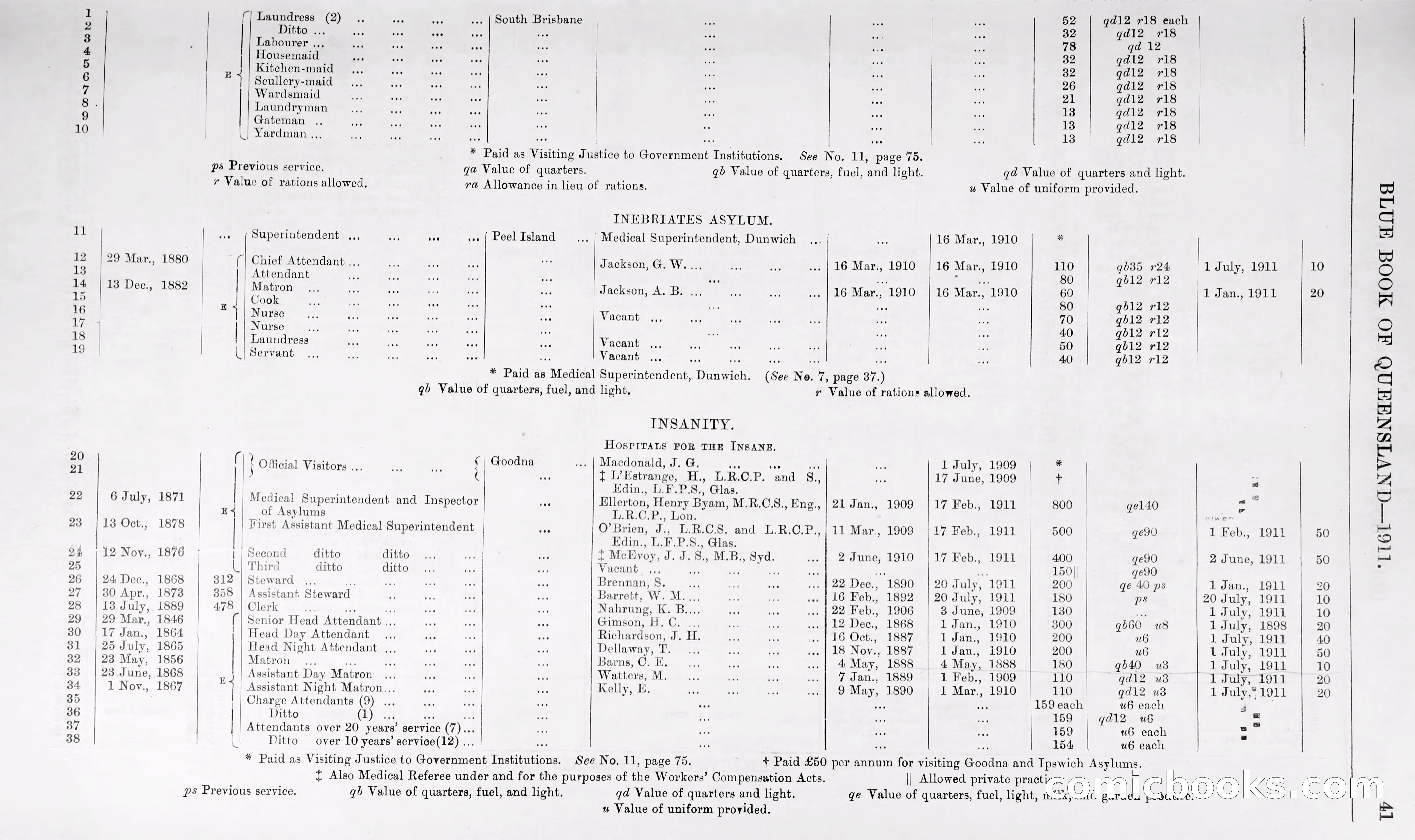 Queensland Blue Book, 1903 — page 66 of 286