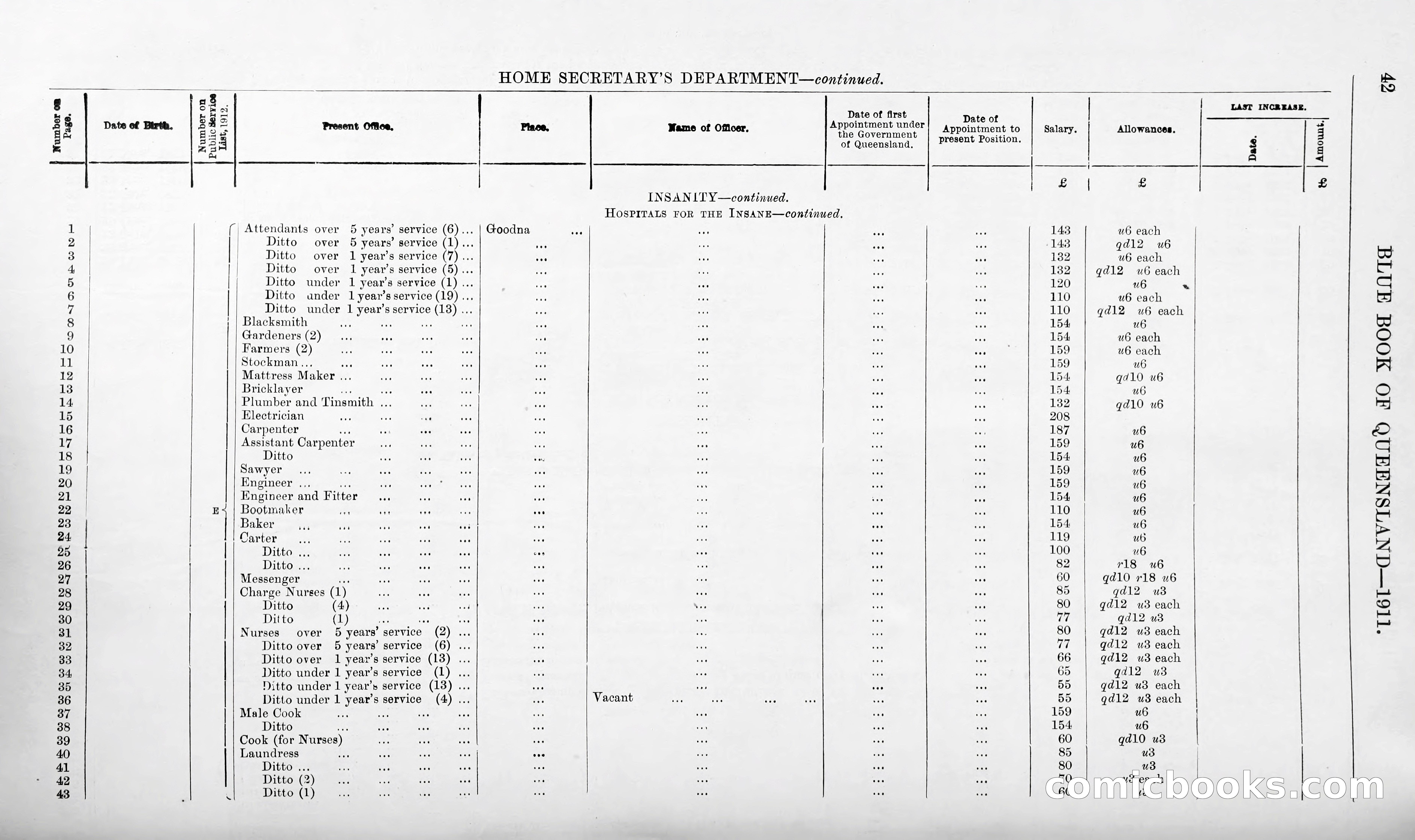 Queensland Blue Book, 1903 — page 67 of 286