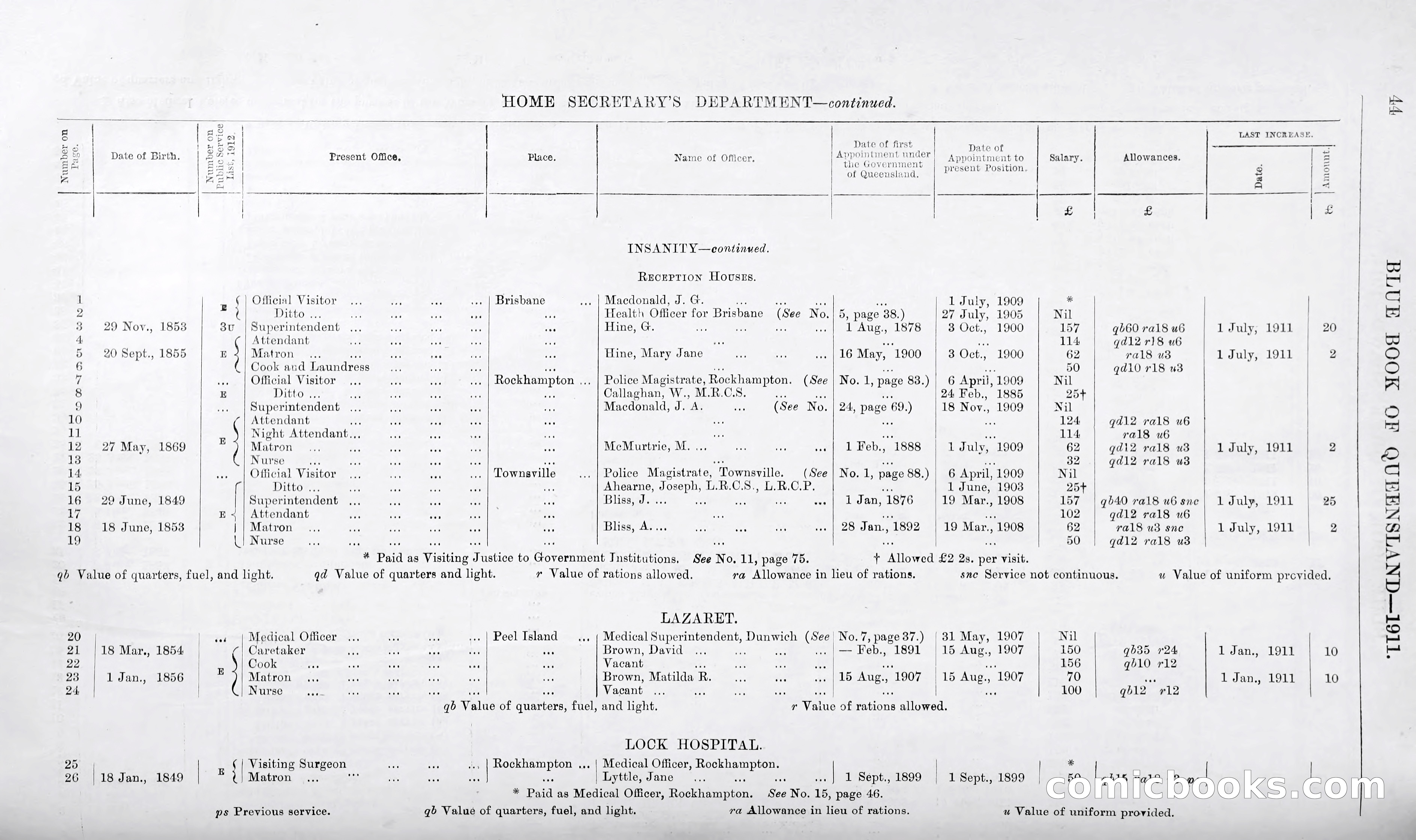 Queensland Blue Book, 1903 — page 69 of 286