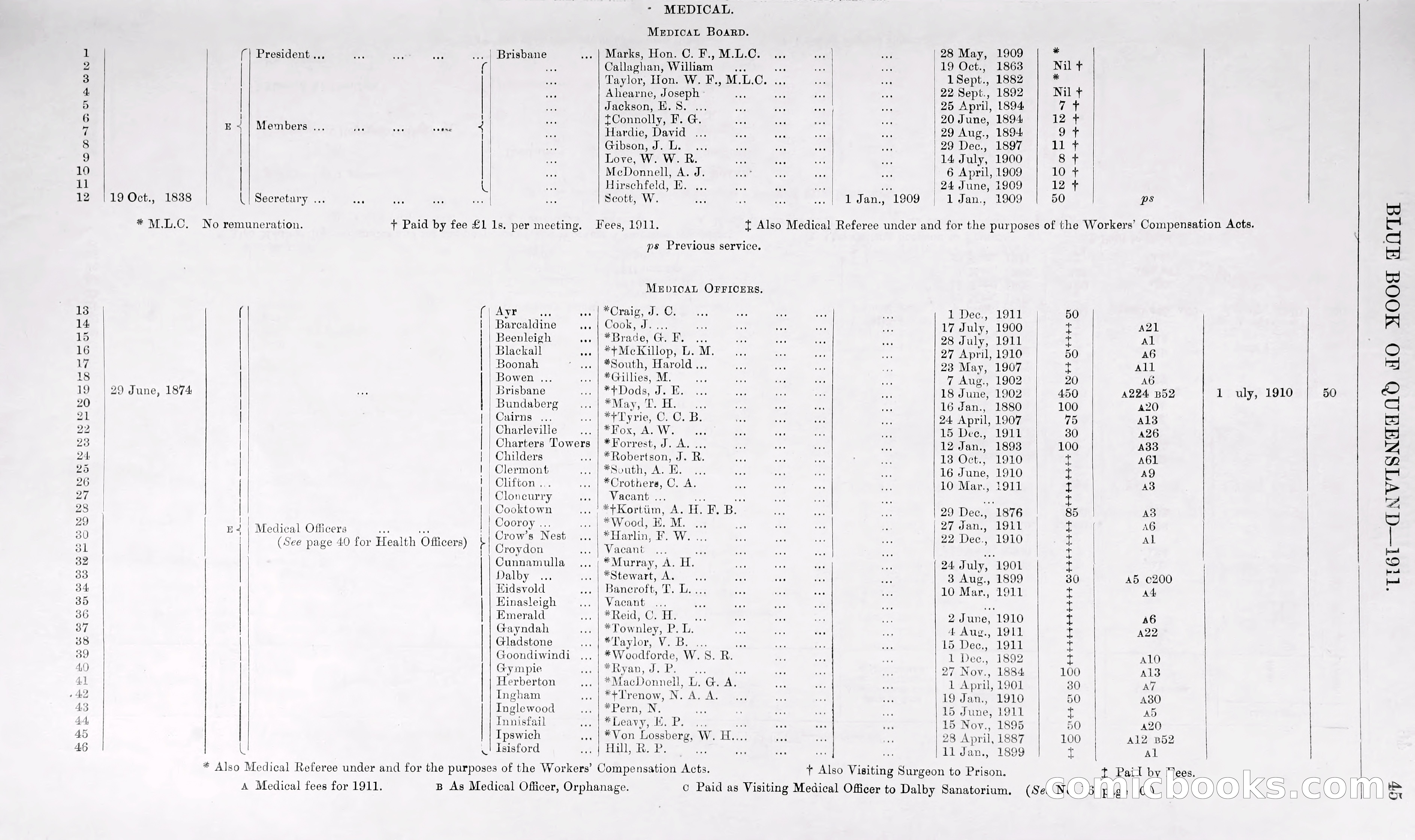 Queensland Blue Book, 1903 — page 70 of 286