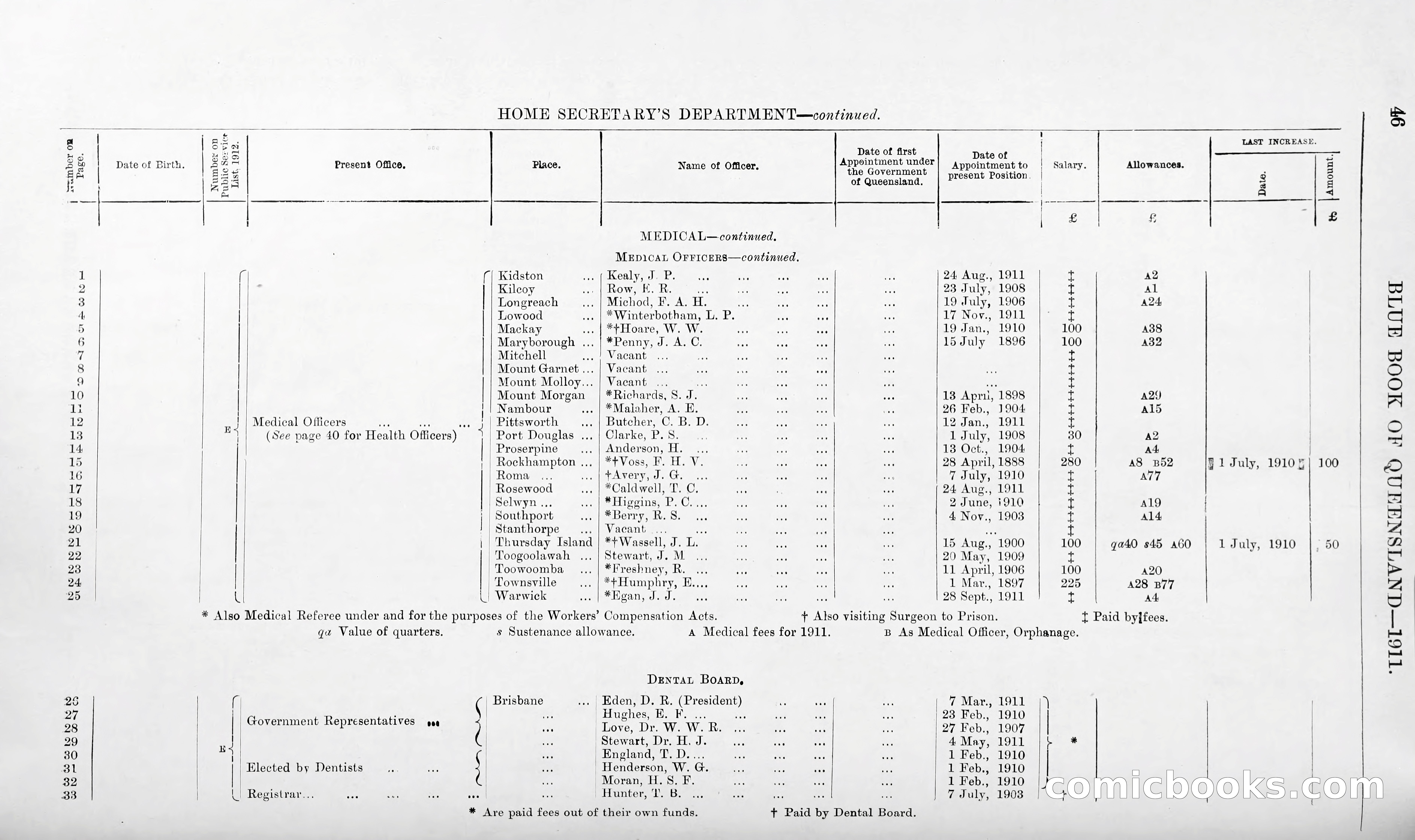 Queensland Blue Book, 1903 — page 71 of 286