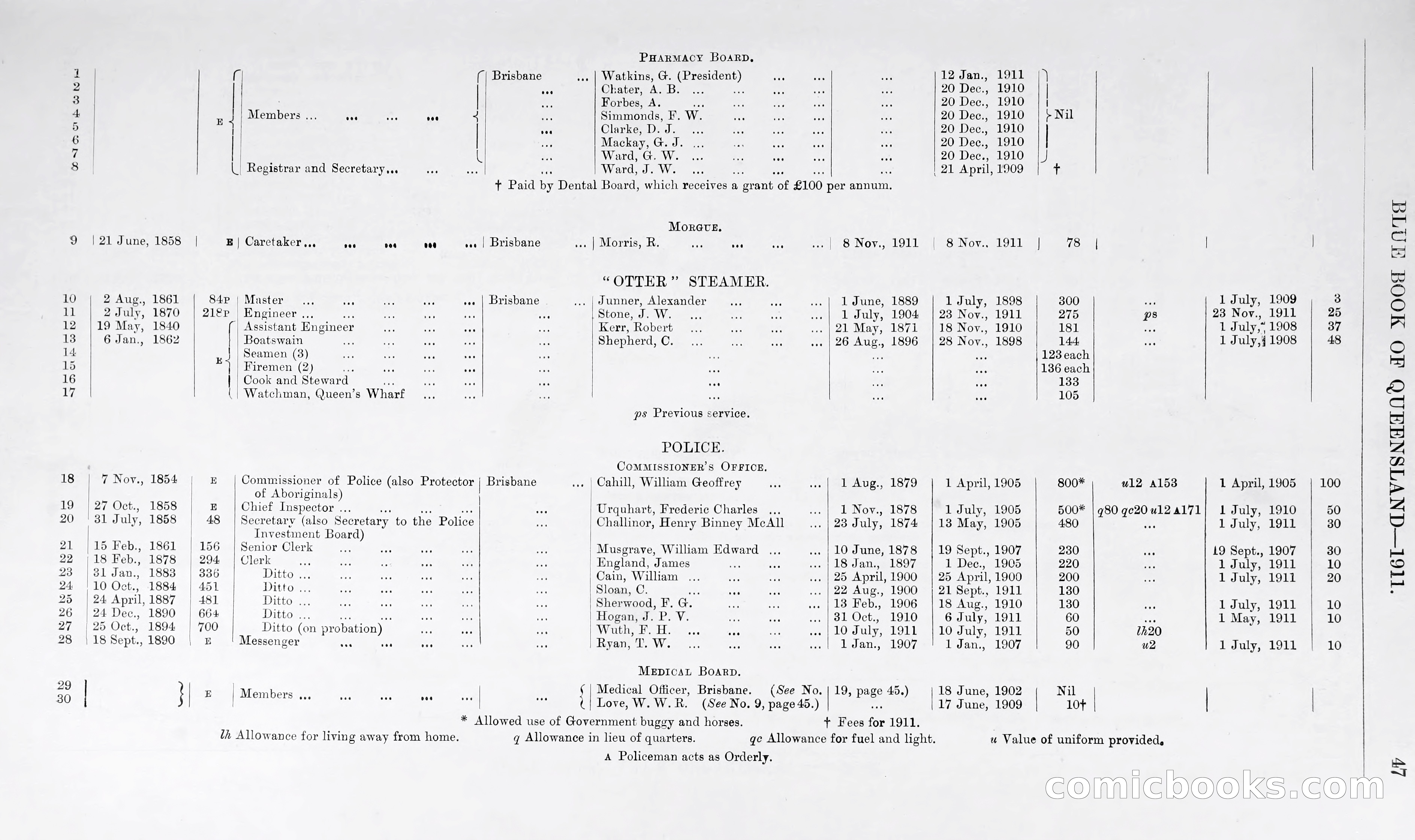 Queensland Blue Book, 1903 — page 72 of 286