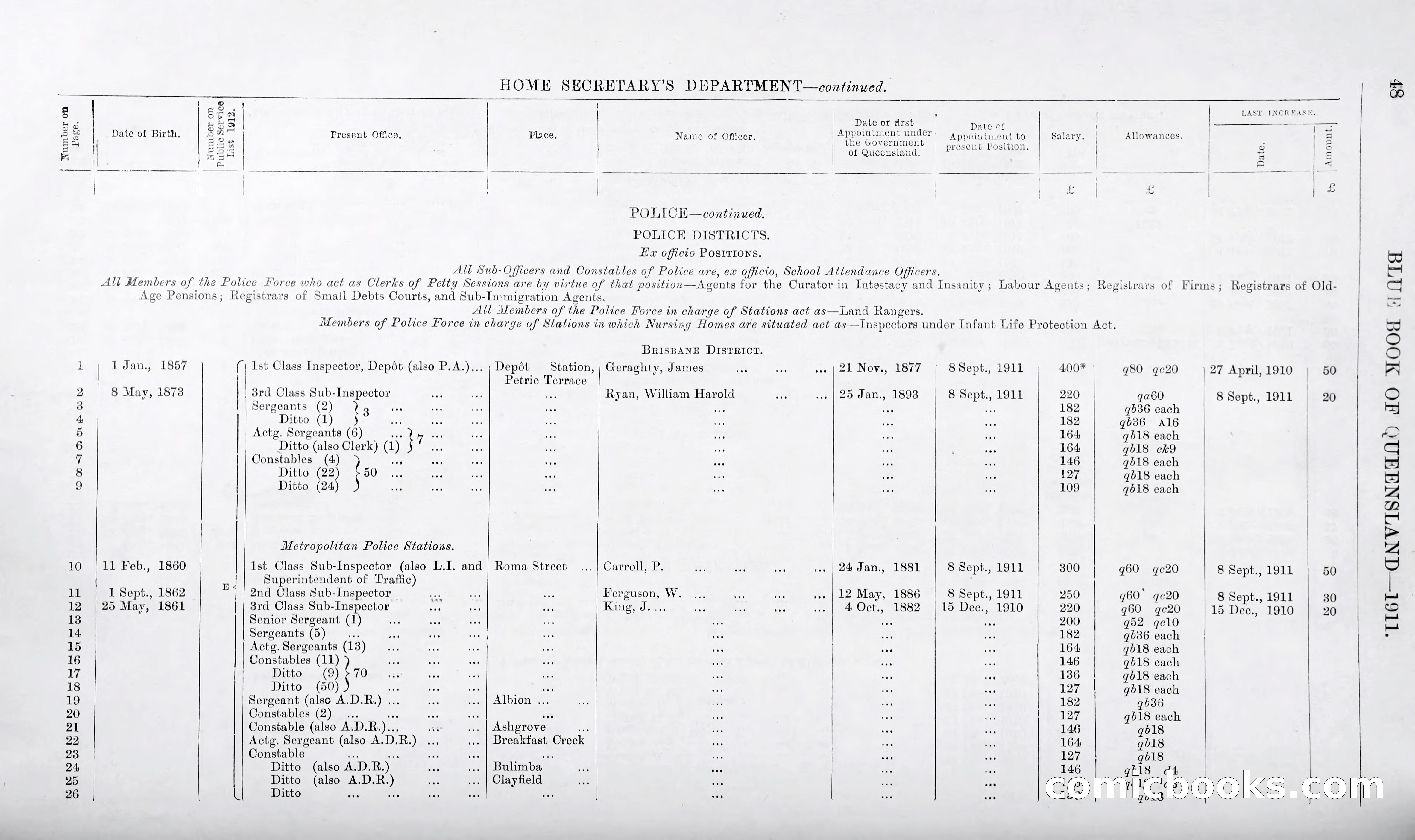 Queensland Blue Book, 1903 — page 73 of 286