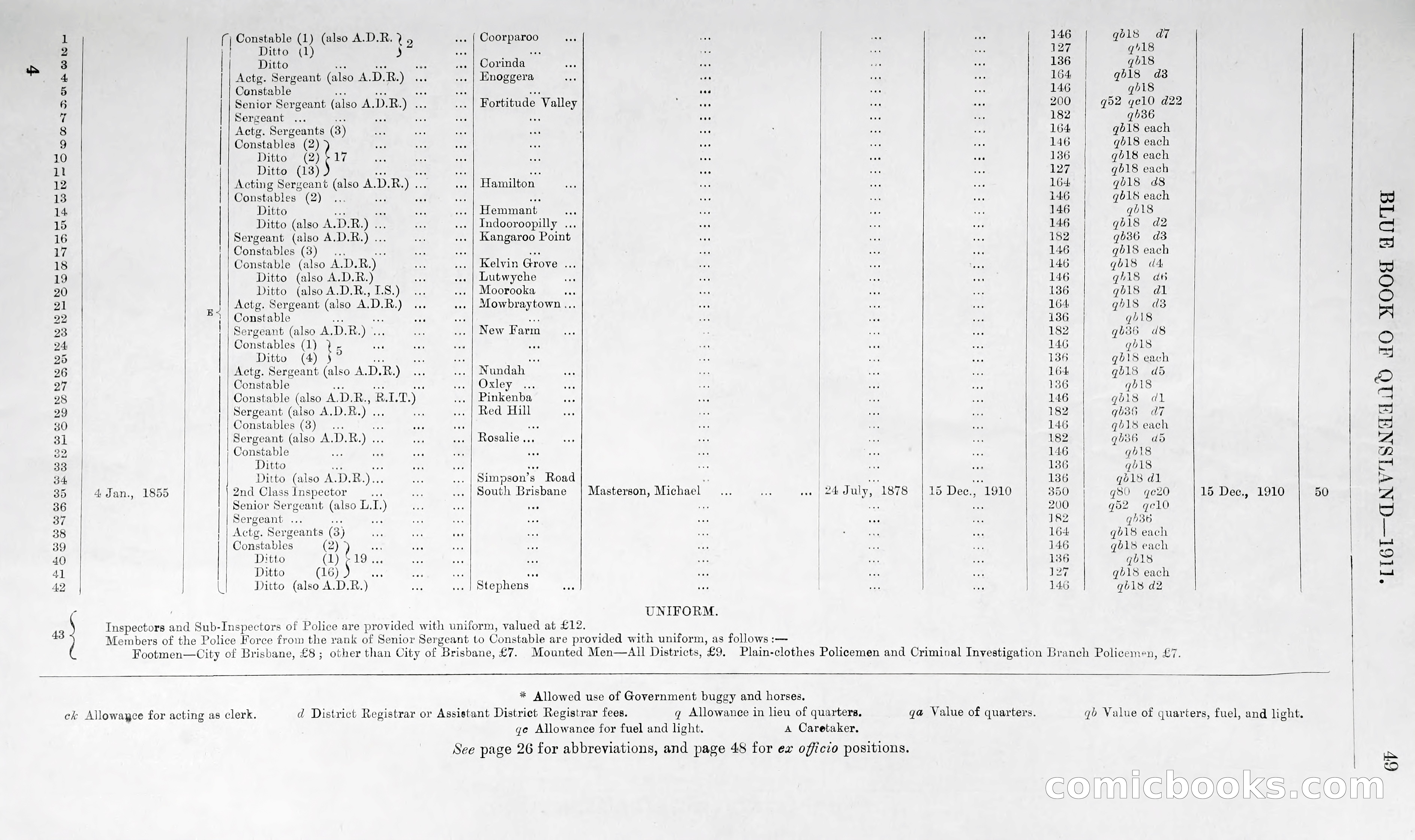 Queensland Blue Book, 1903 — page 74 of 286
