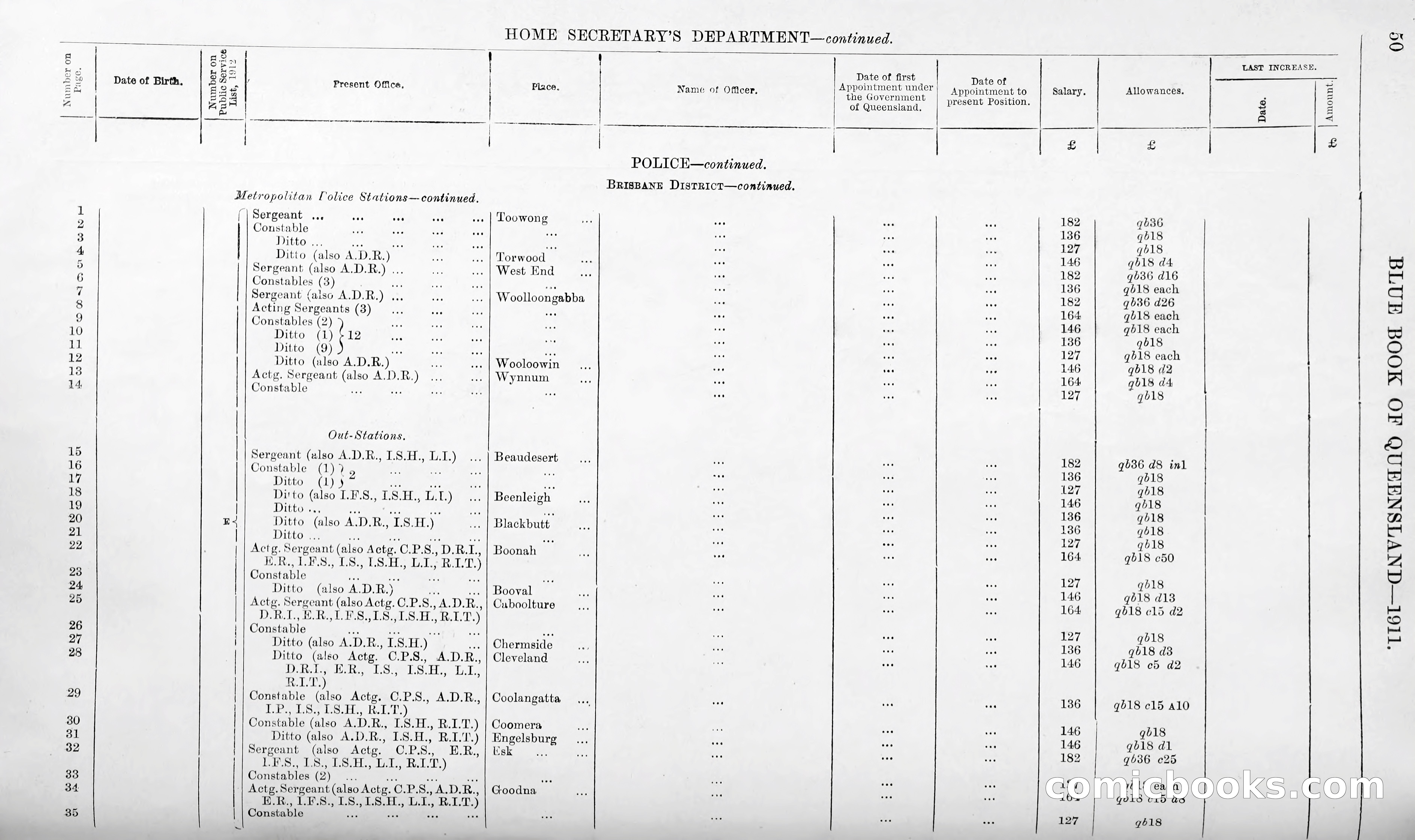 Queensland Blue Book, 1903 — page 75 of 286