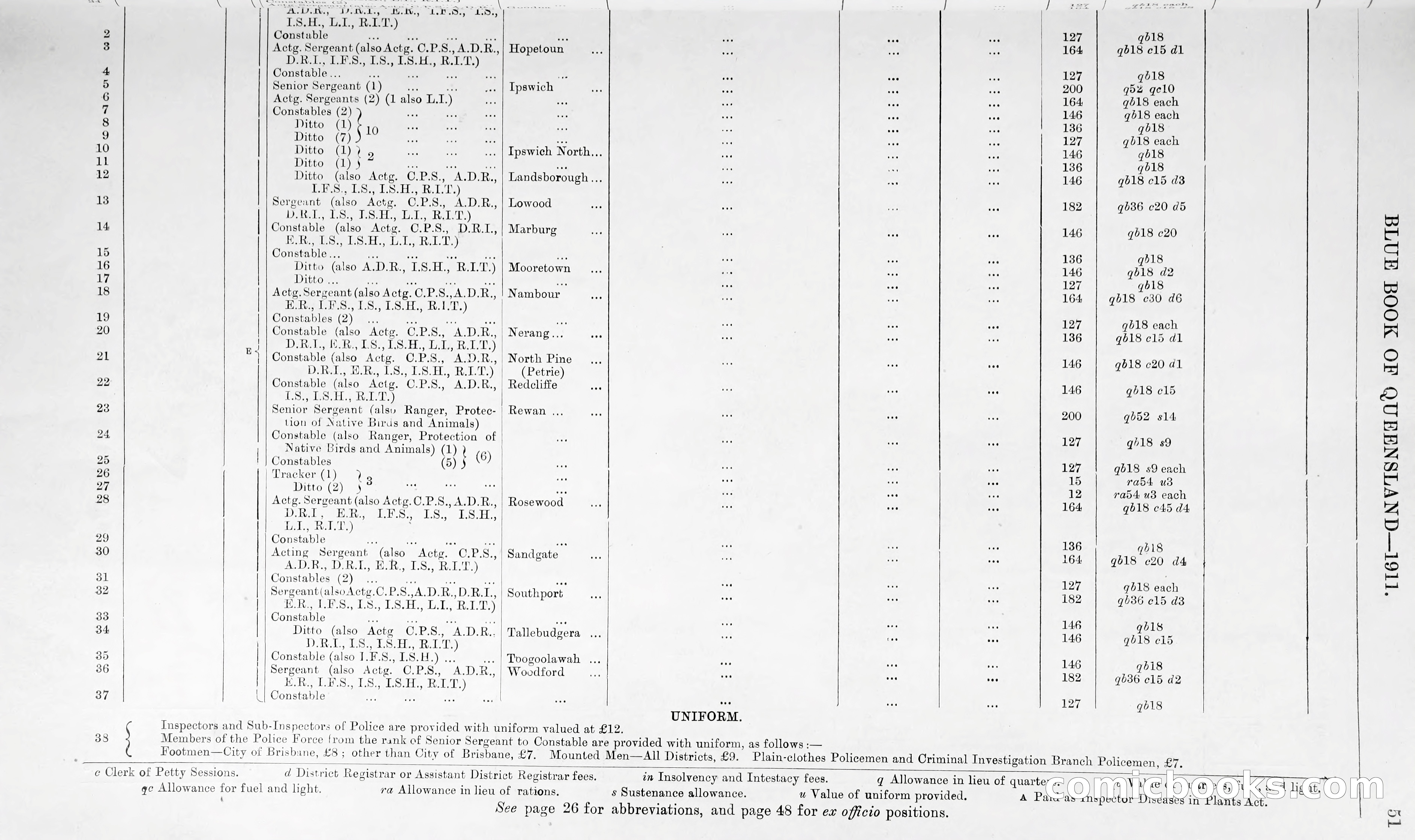Queensland Blue Book, 1903 — page 76 of 286