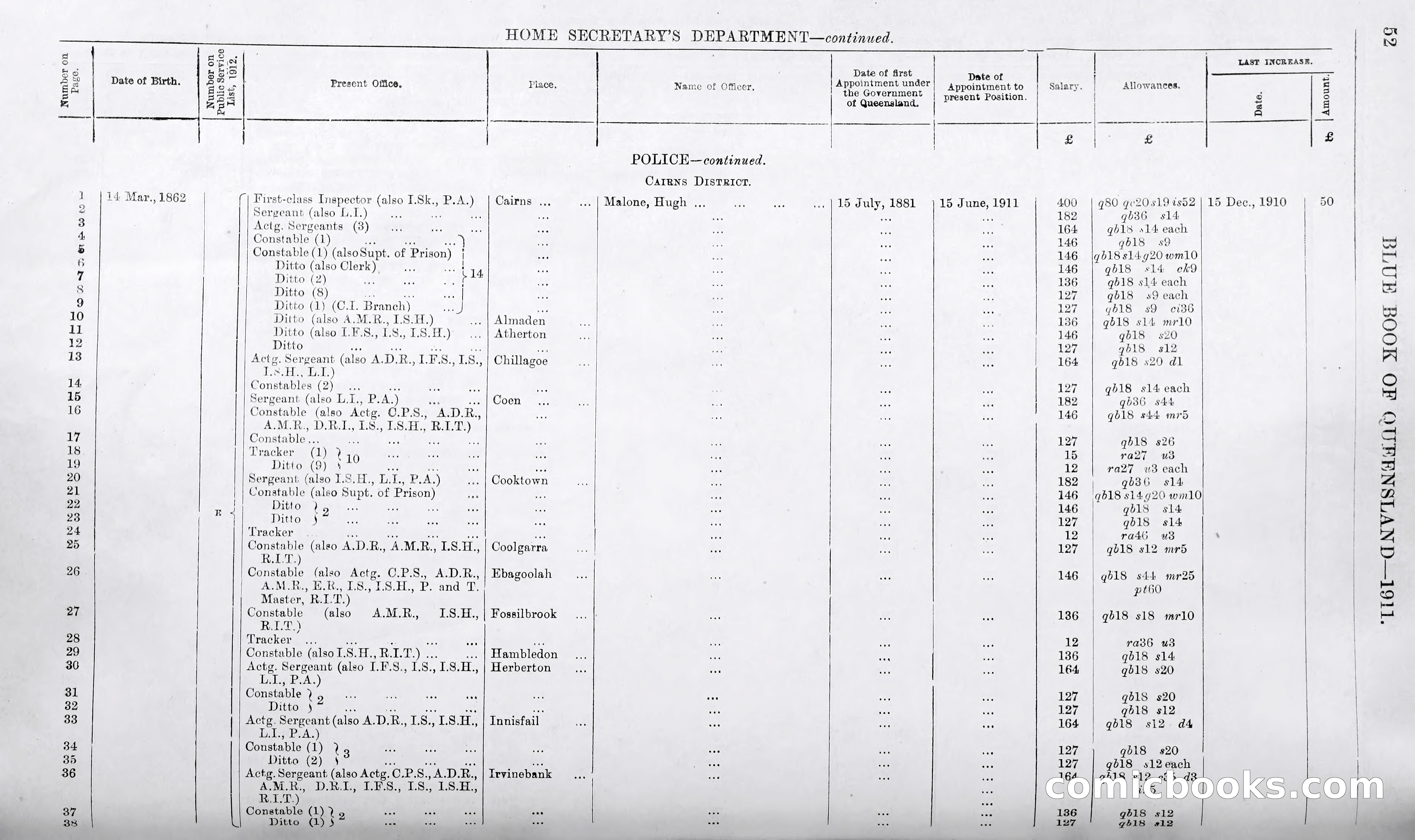 Queensland Blue Book, 1903 — page 77 of 286