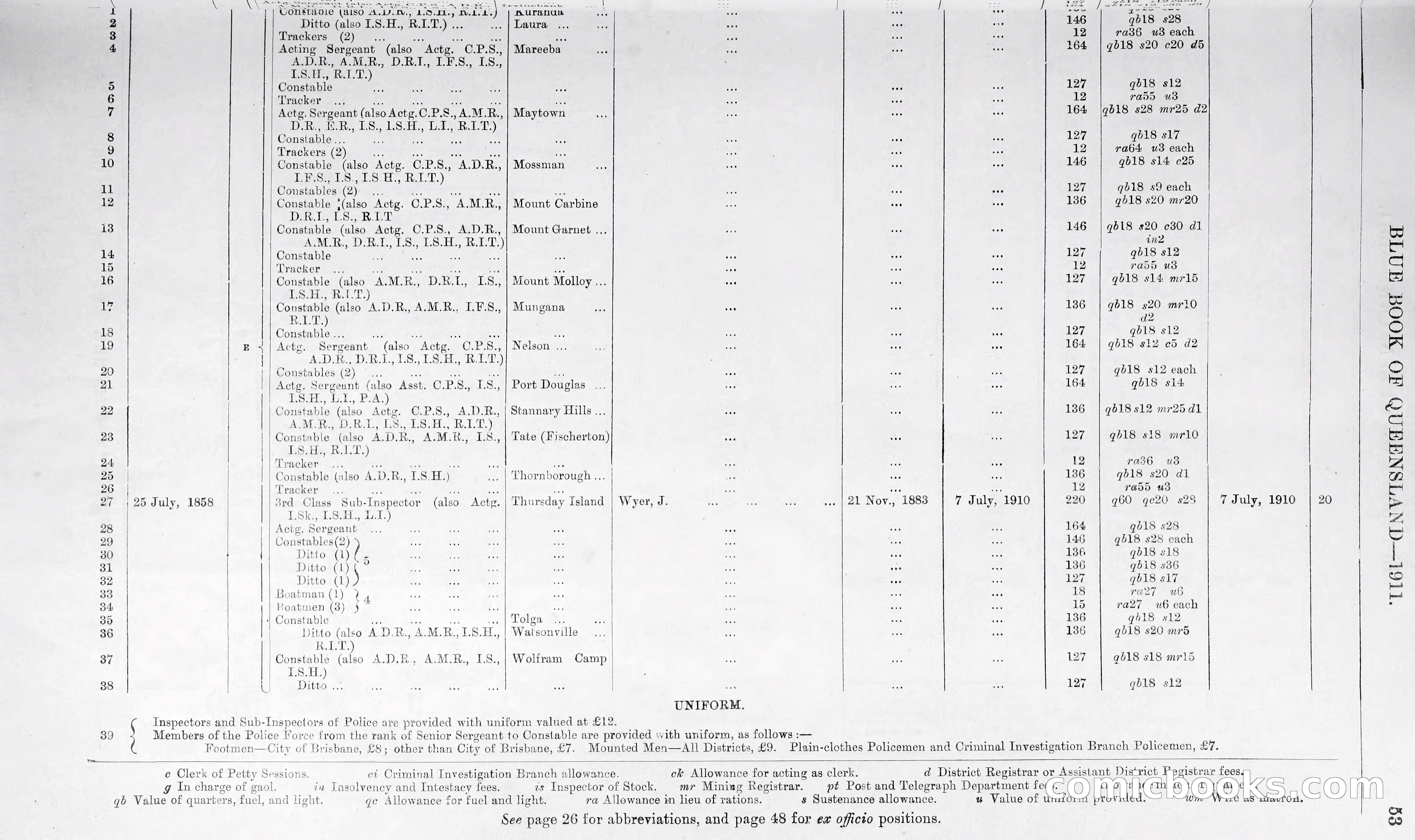 Queensland Blue Book, 1903 — page 78 of 286