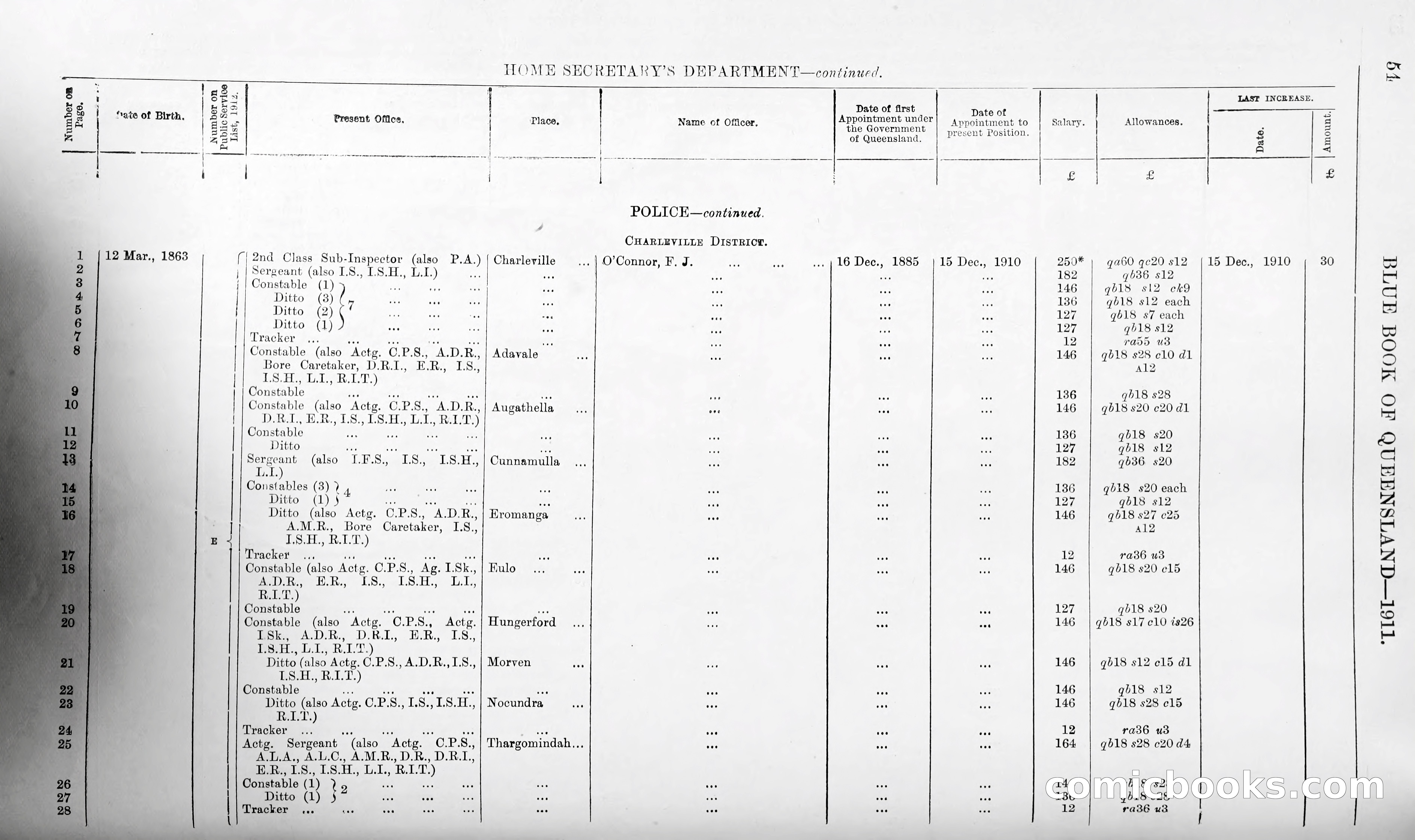 Queensland Blue Book, 1903 — page 79 of 286
