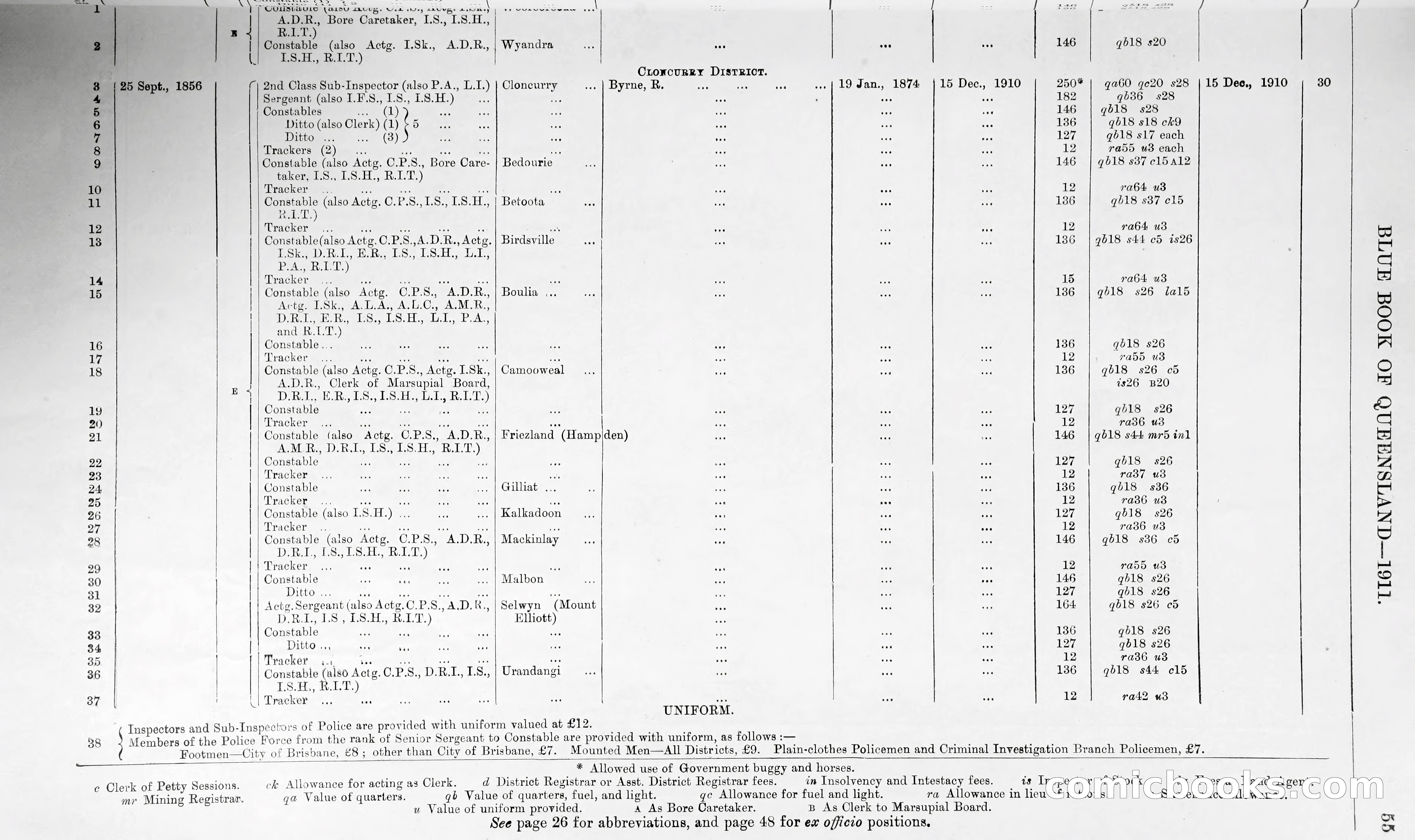 Queensland Blue Book, 1903 — page 80 of 286