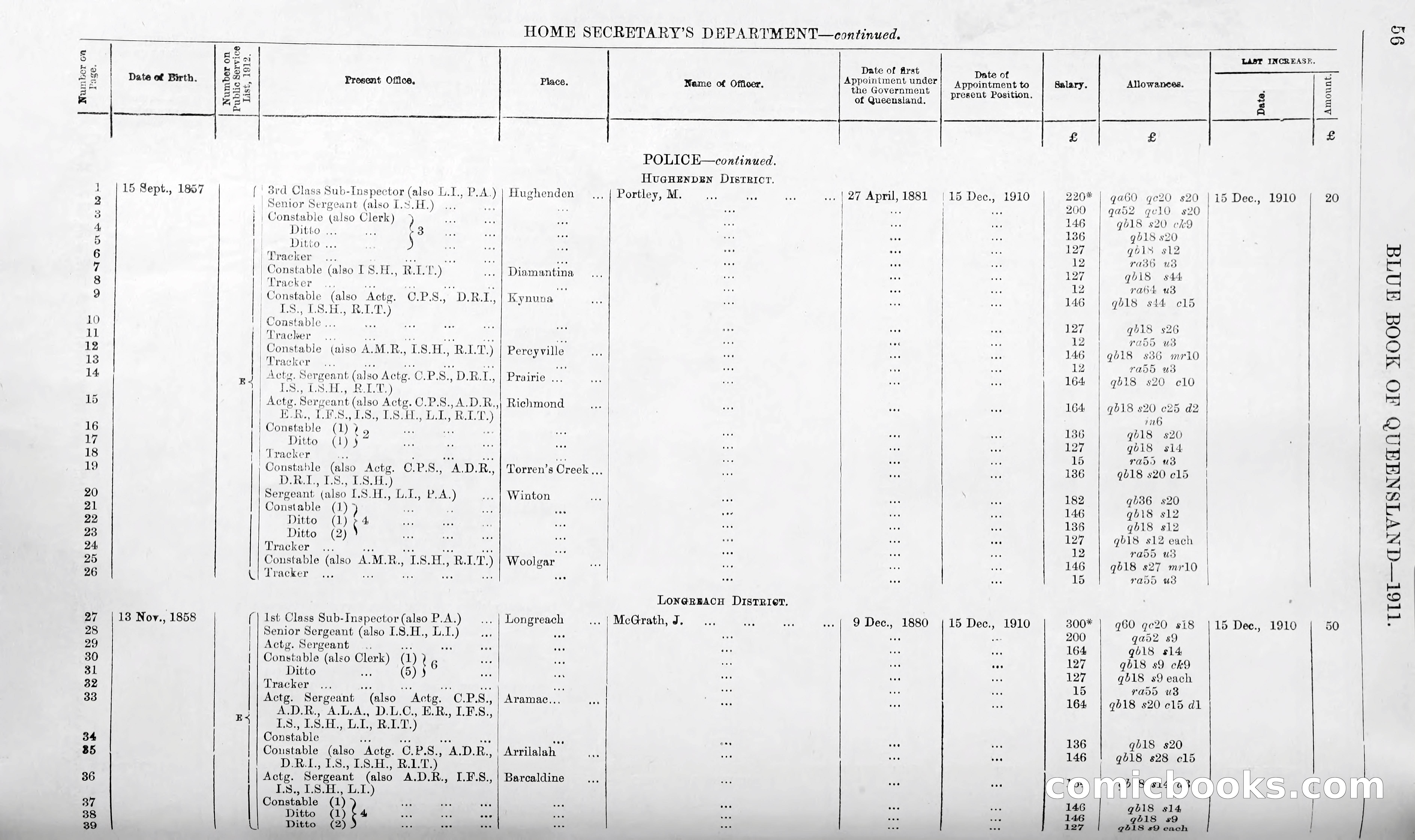 Queensland Blue Book, 1903 — page 81 of 286