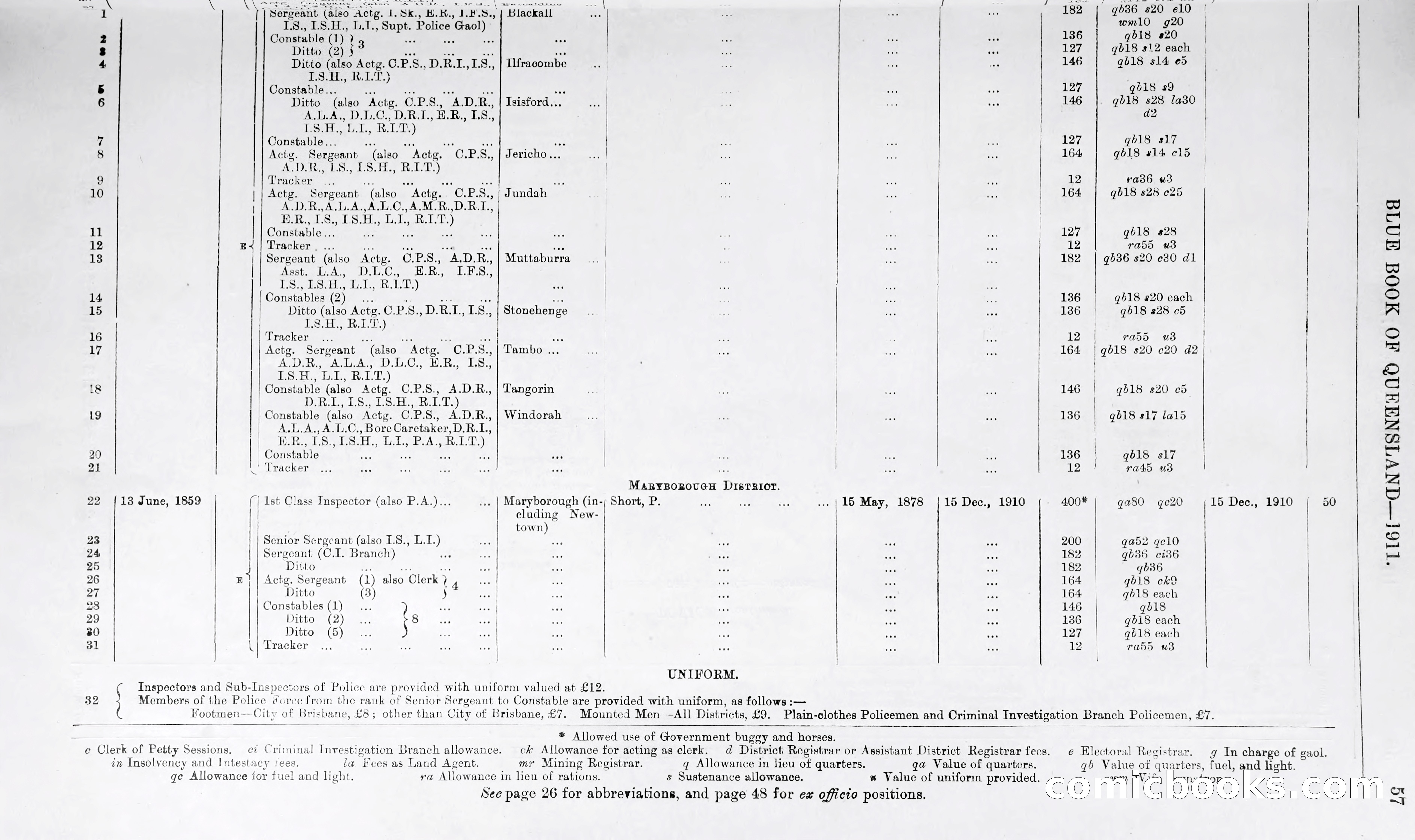 Queensland Blue Book, 1903 — page 82 of 286
