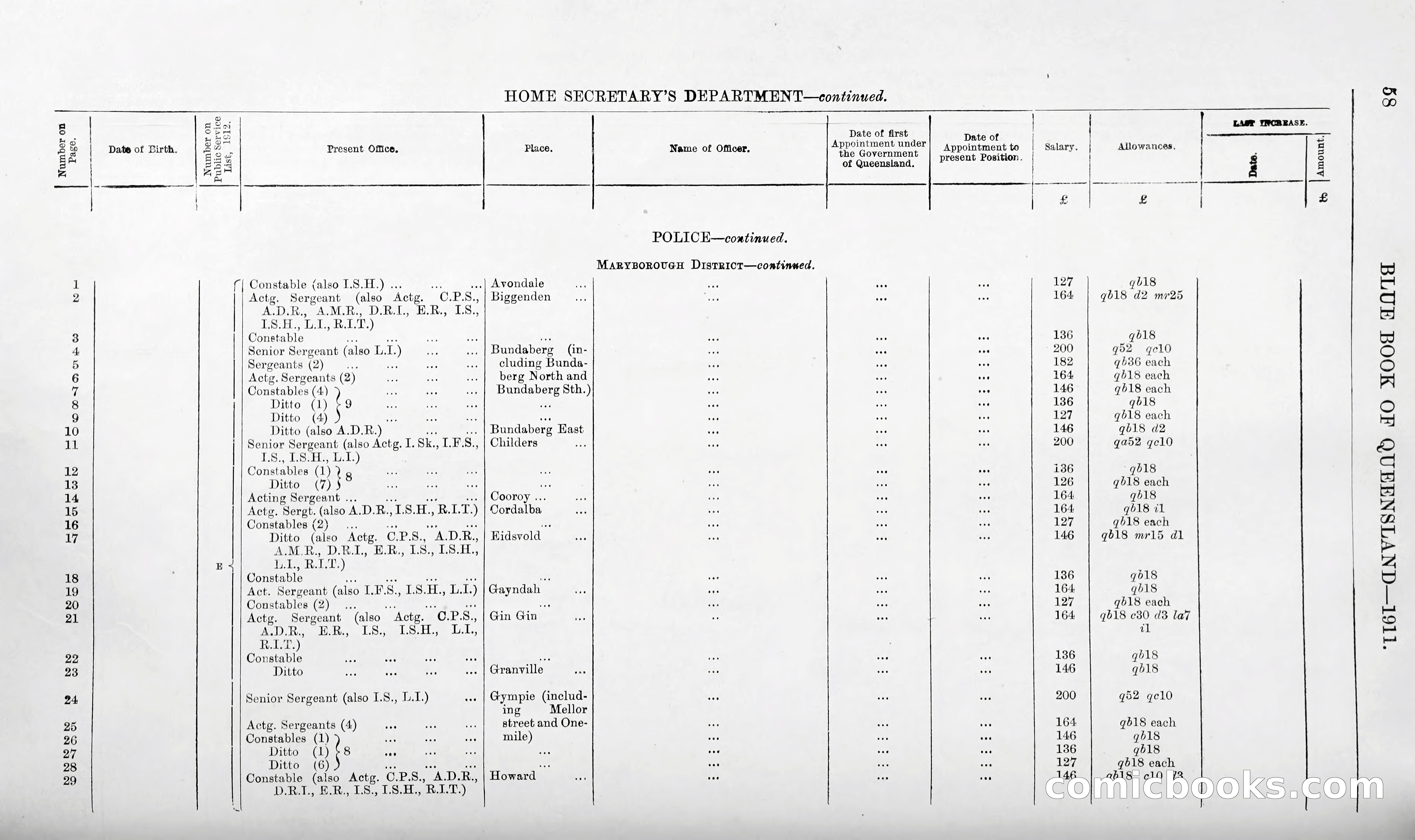 Queensland Blue Book, 1903 — page 83 of 286
