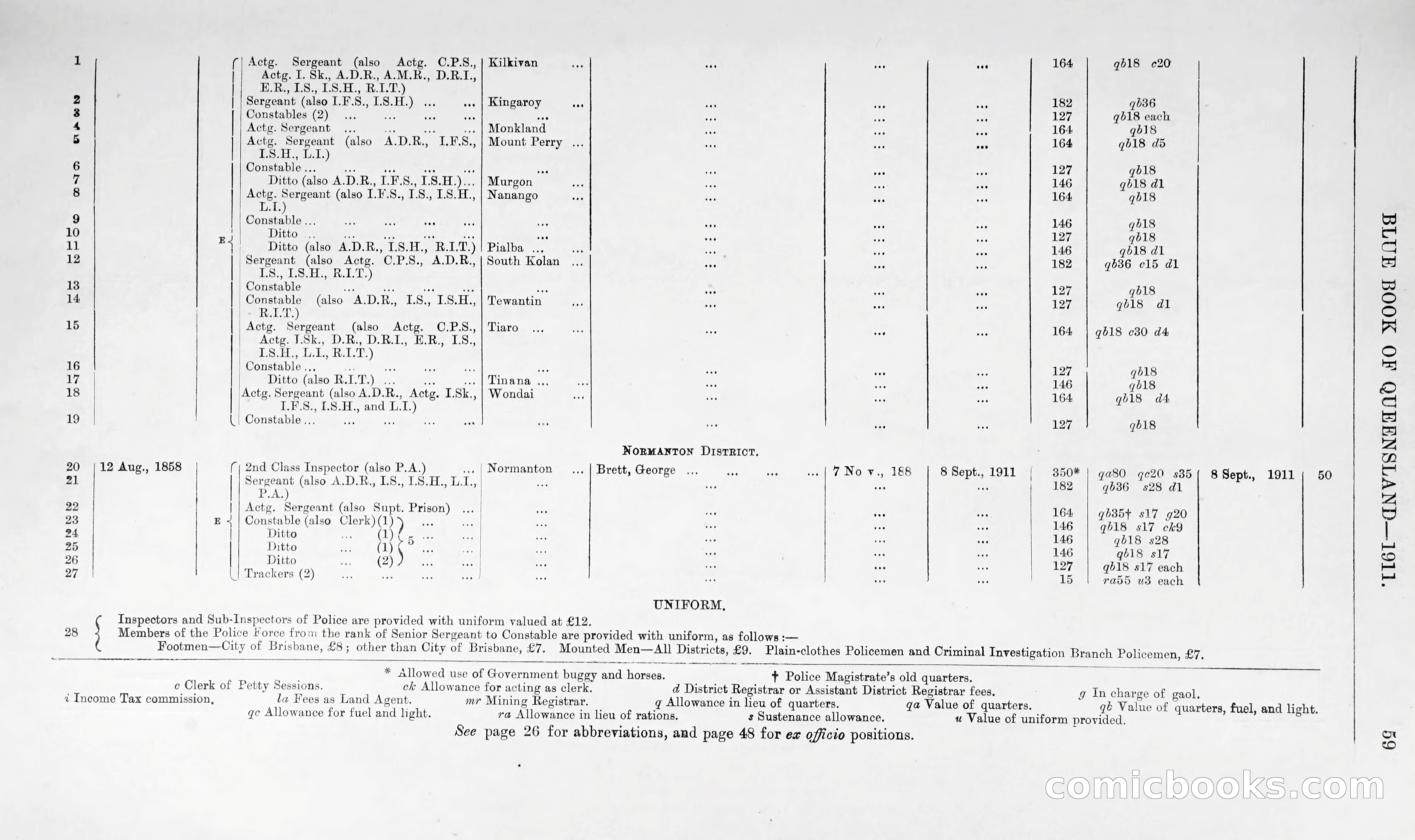 Queensland Blue Book, 1903 — page 84 of 286