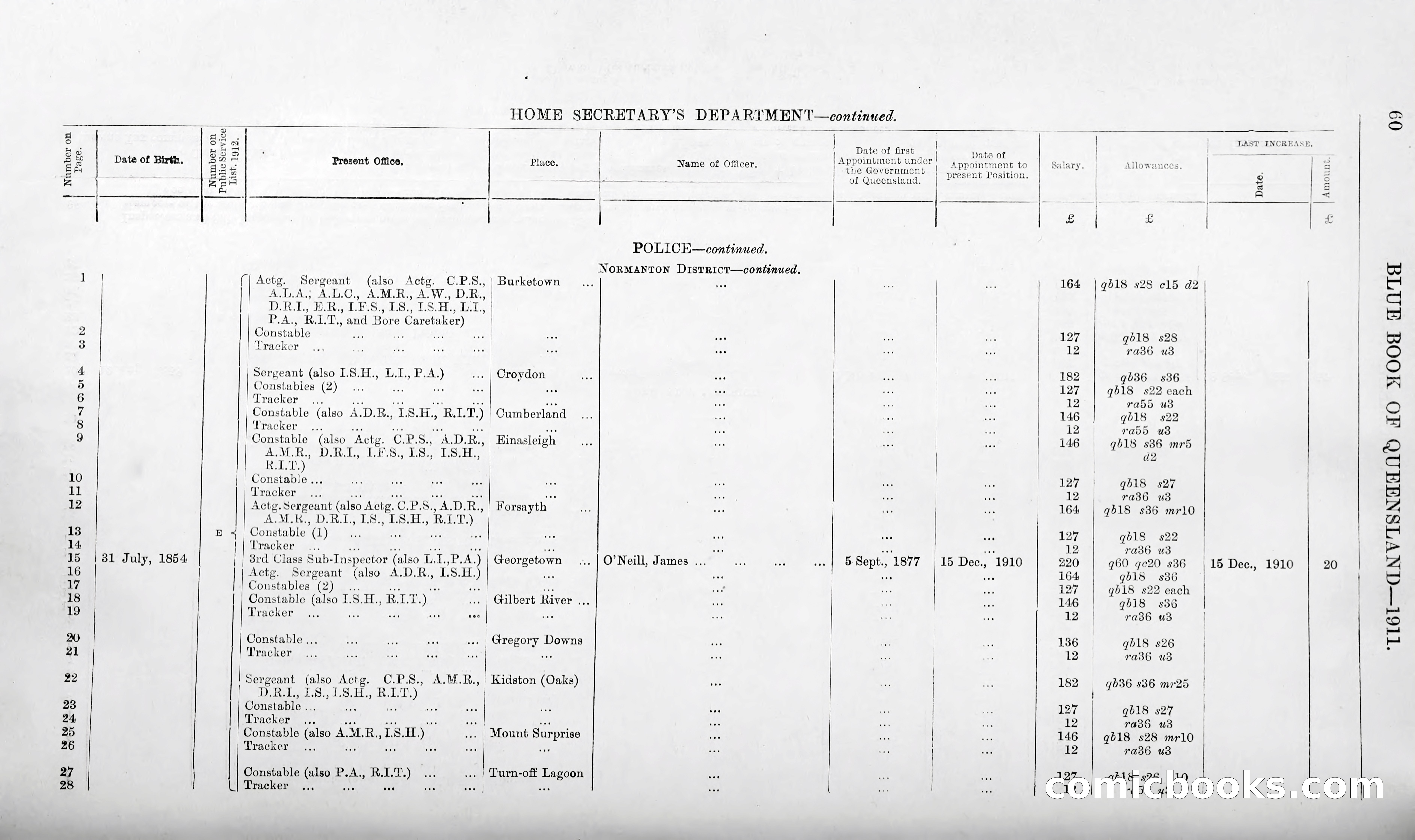 Queensland Blue Book, 1903 — page 85 of 286