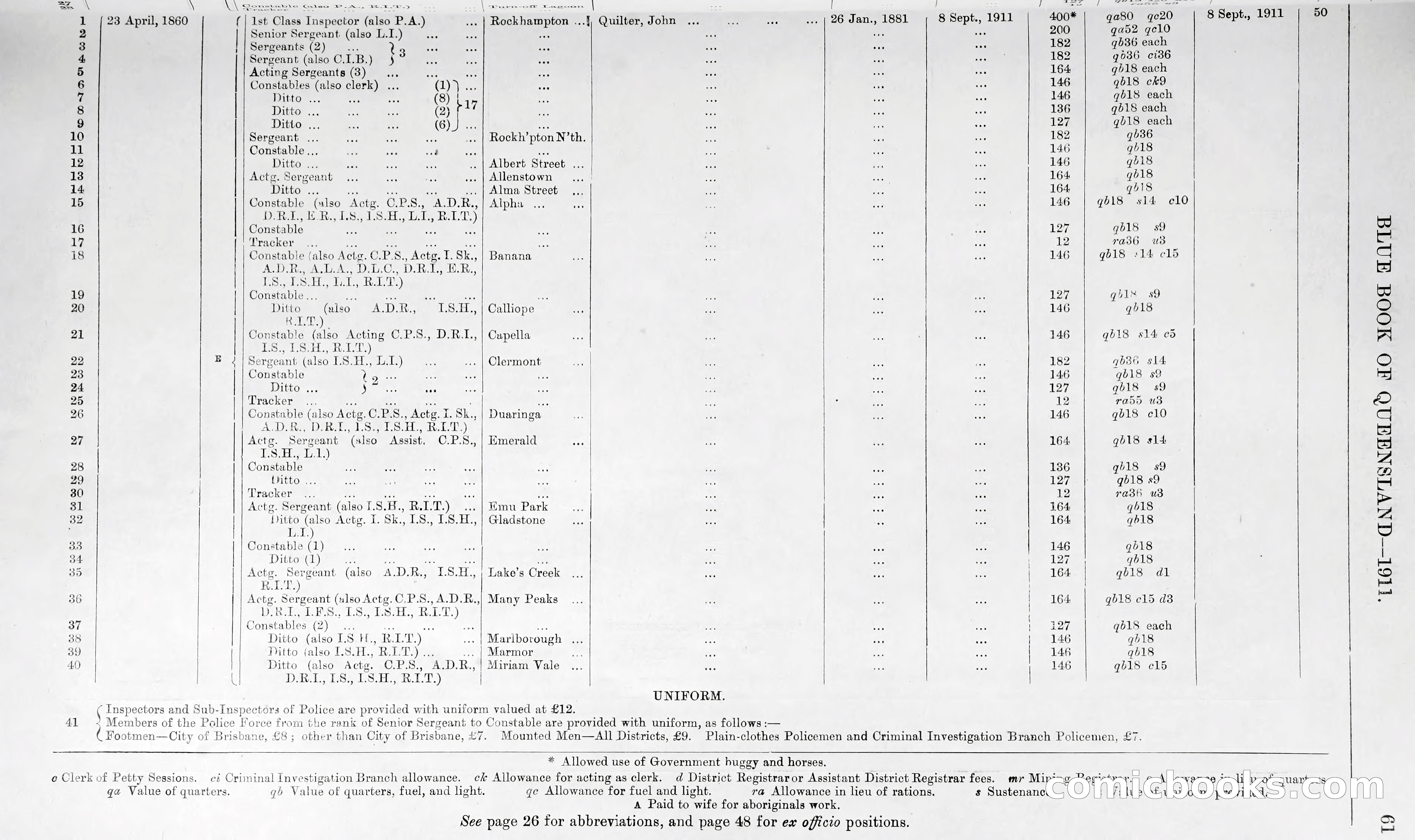 Queensland Blue Book, 1903 — page 86 of 286