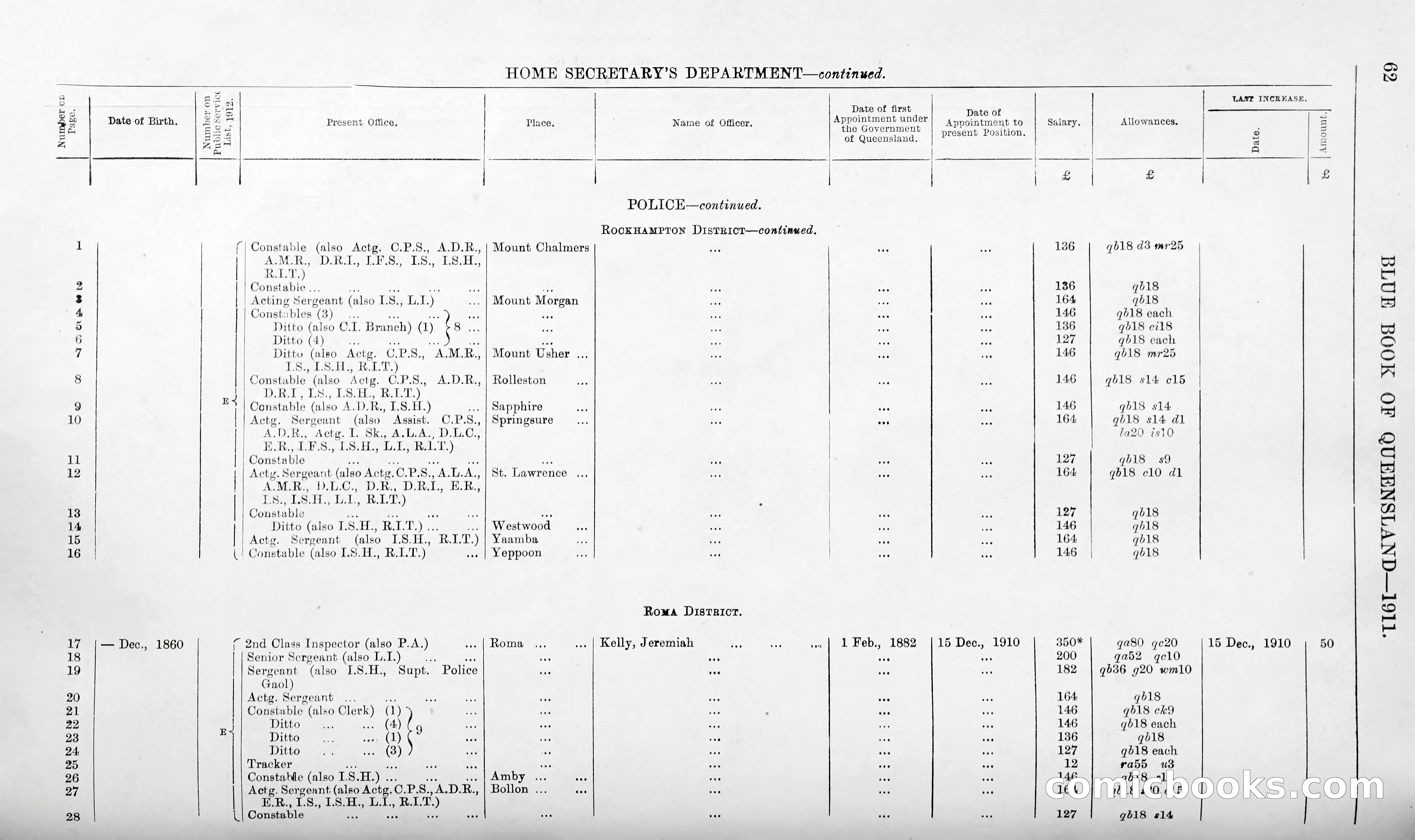 Queensland Blue Book, 1903 — page 87 of 286