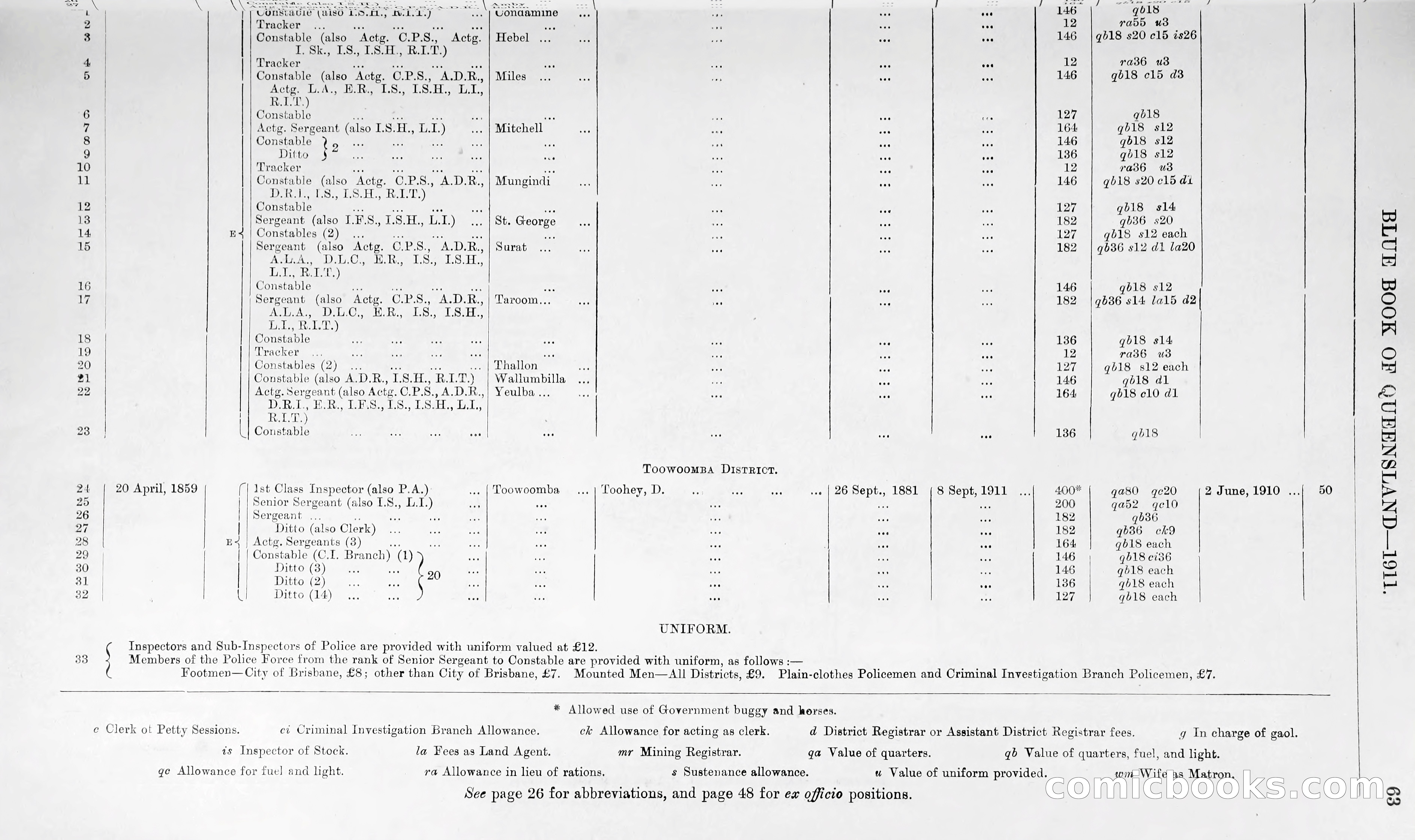 Queensland Blue Book, 1903 — page 88 of 286