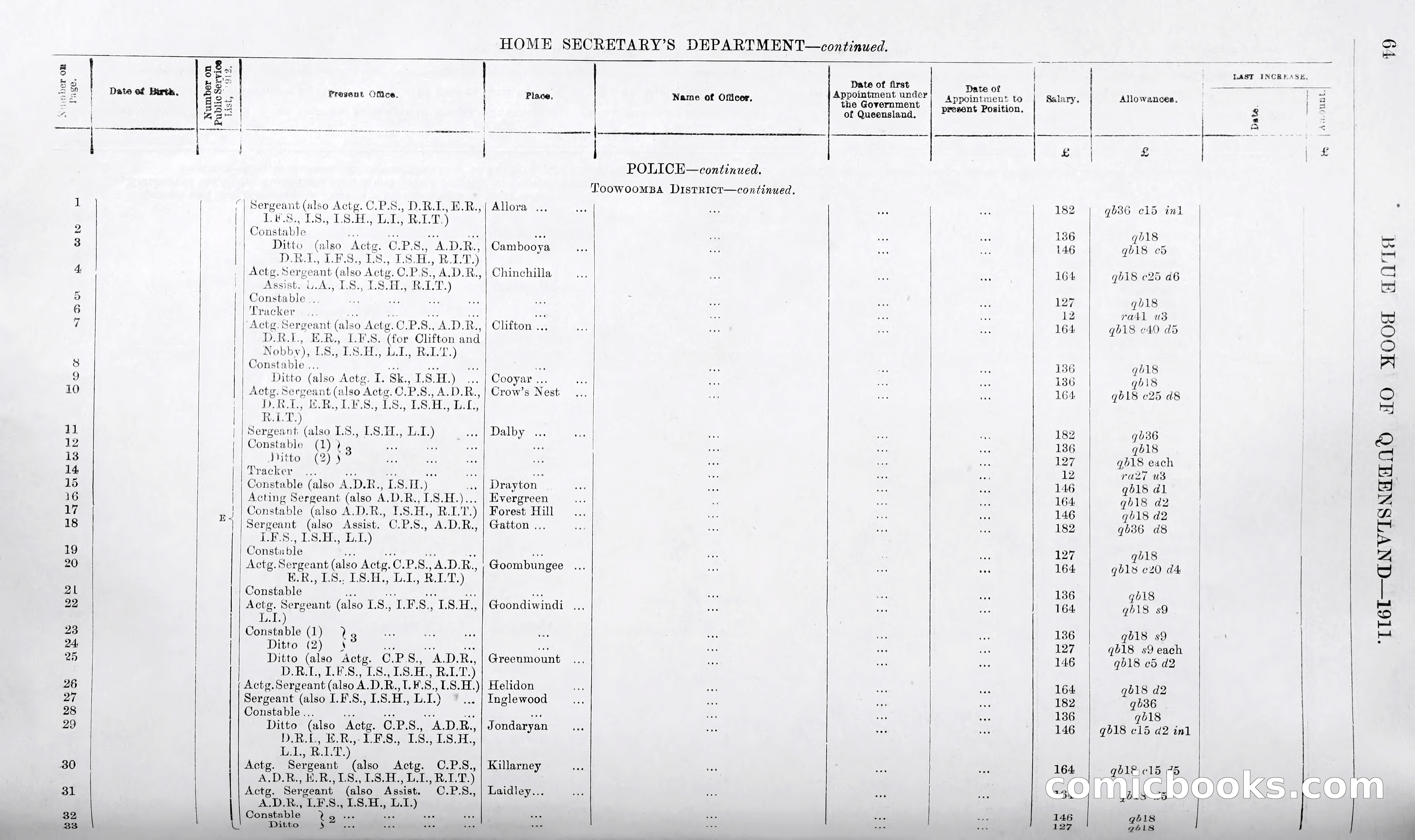 Queensland Blue Book, 1903 — page 89 of 286