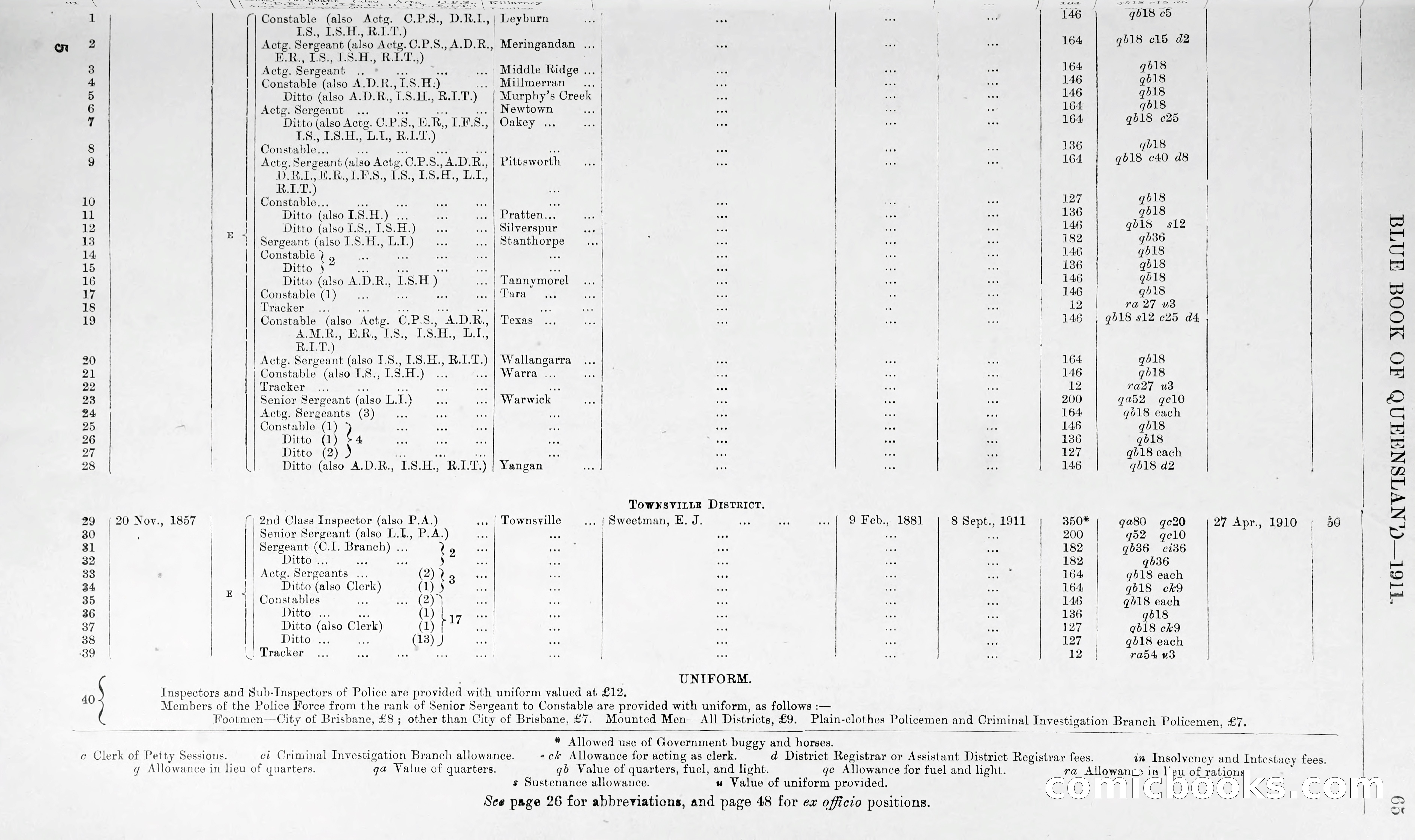 Queensland Blue Book, 1903 — page 90 of 286