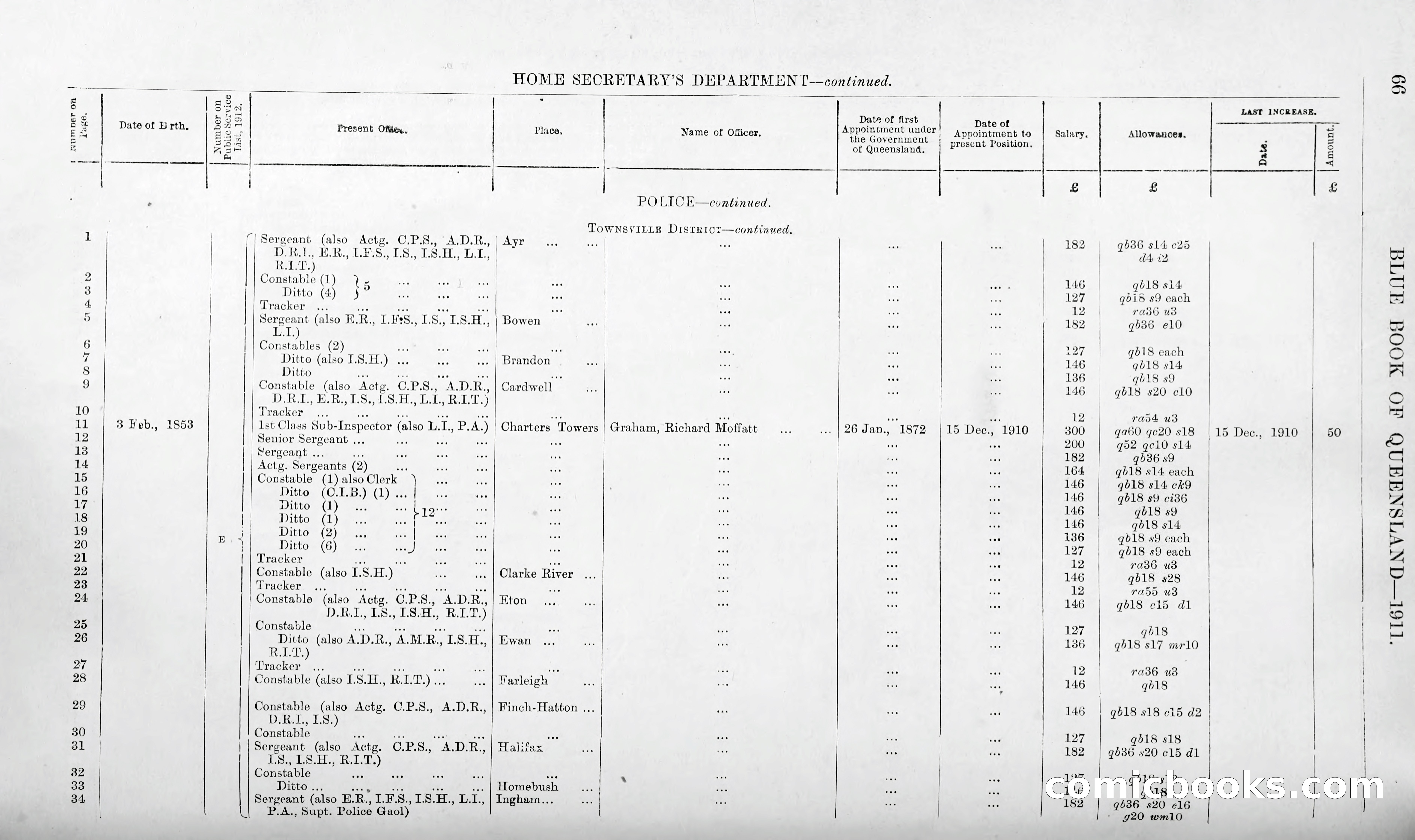 Queensland Blue Book, 1903 — page 91 of 286