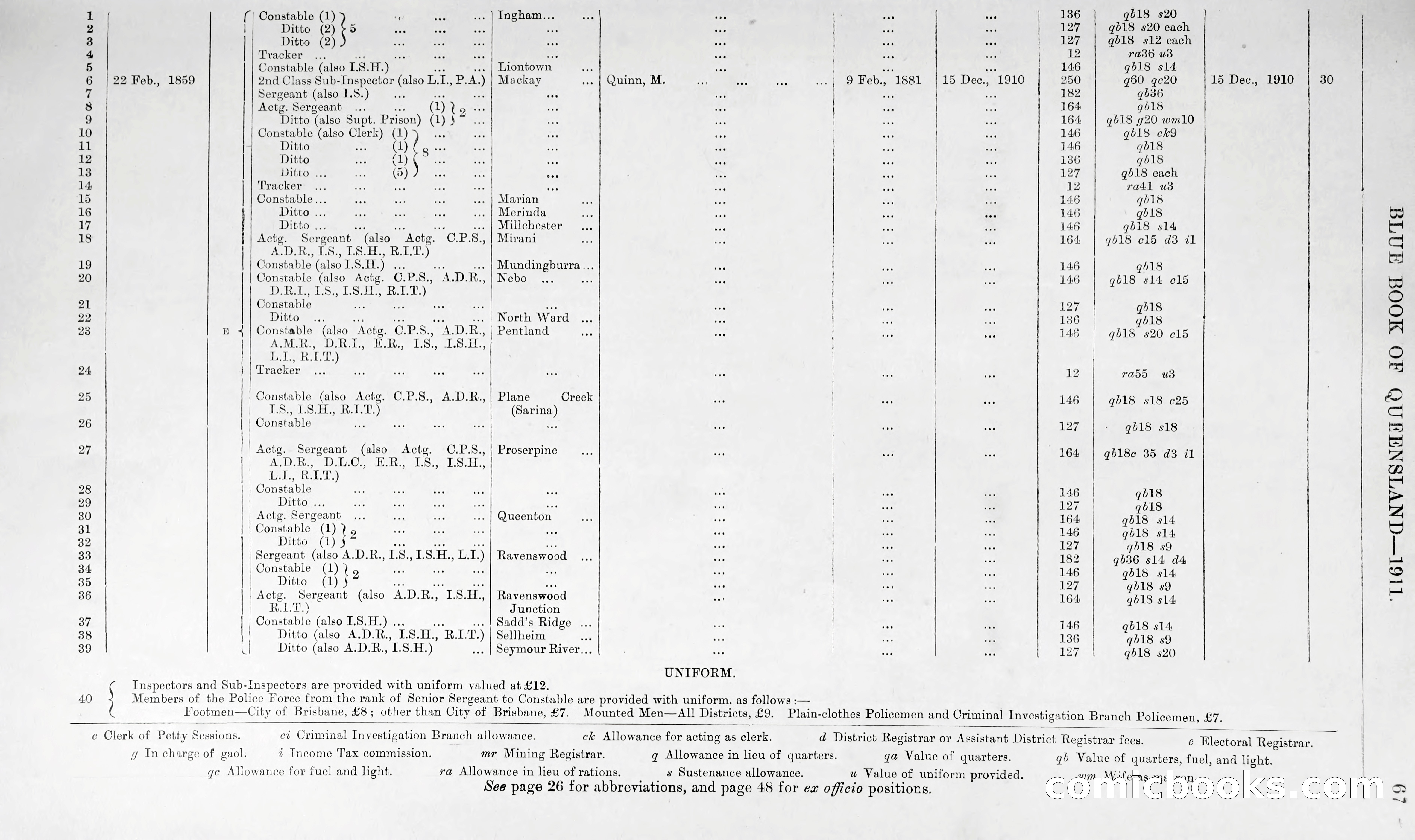 Queensland Blue Book, 1903 — page 92 of 286