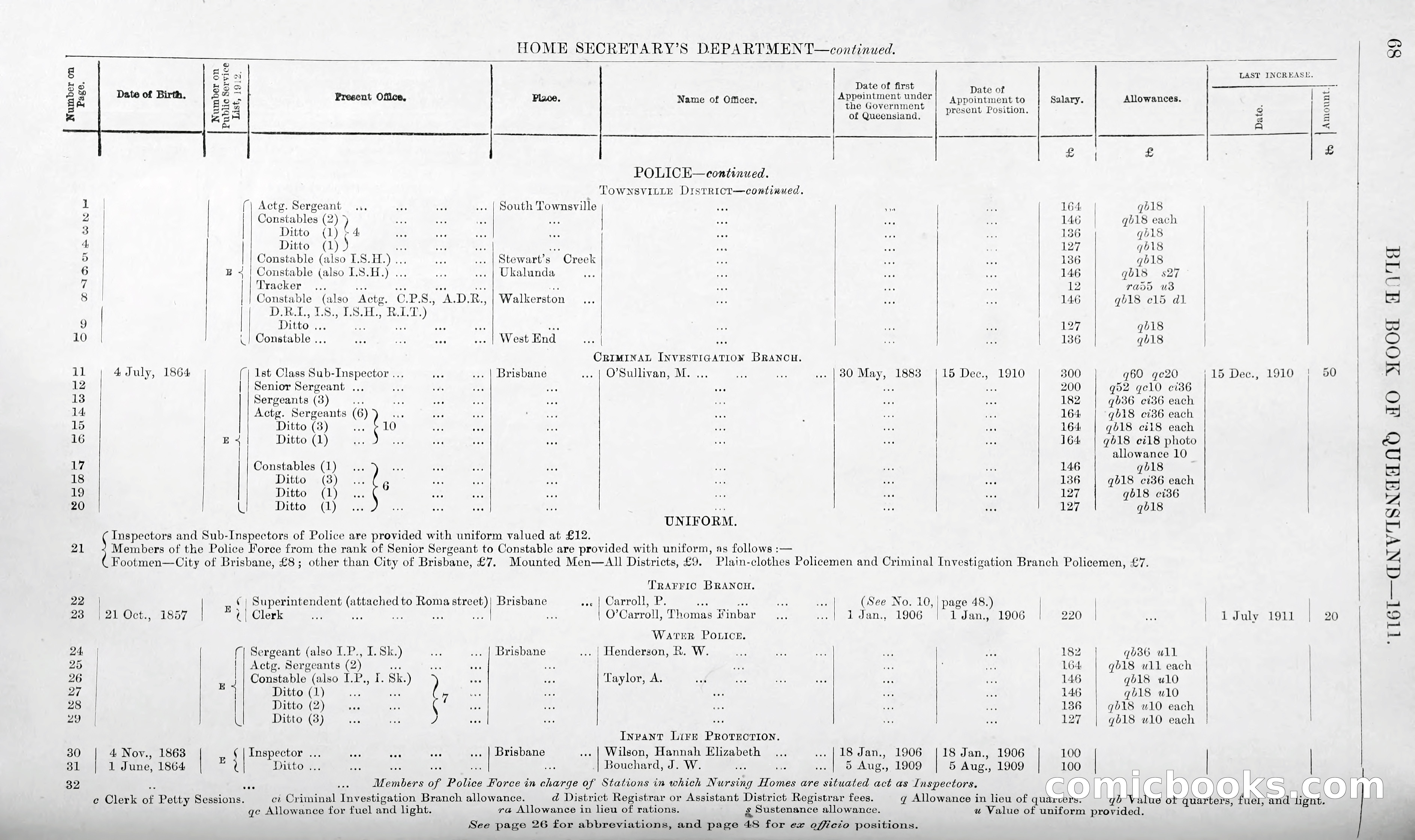 Queensland Blue Book, 1903 — page 93 of 286