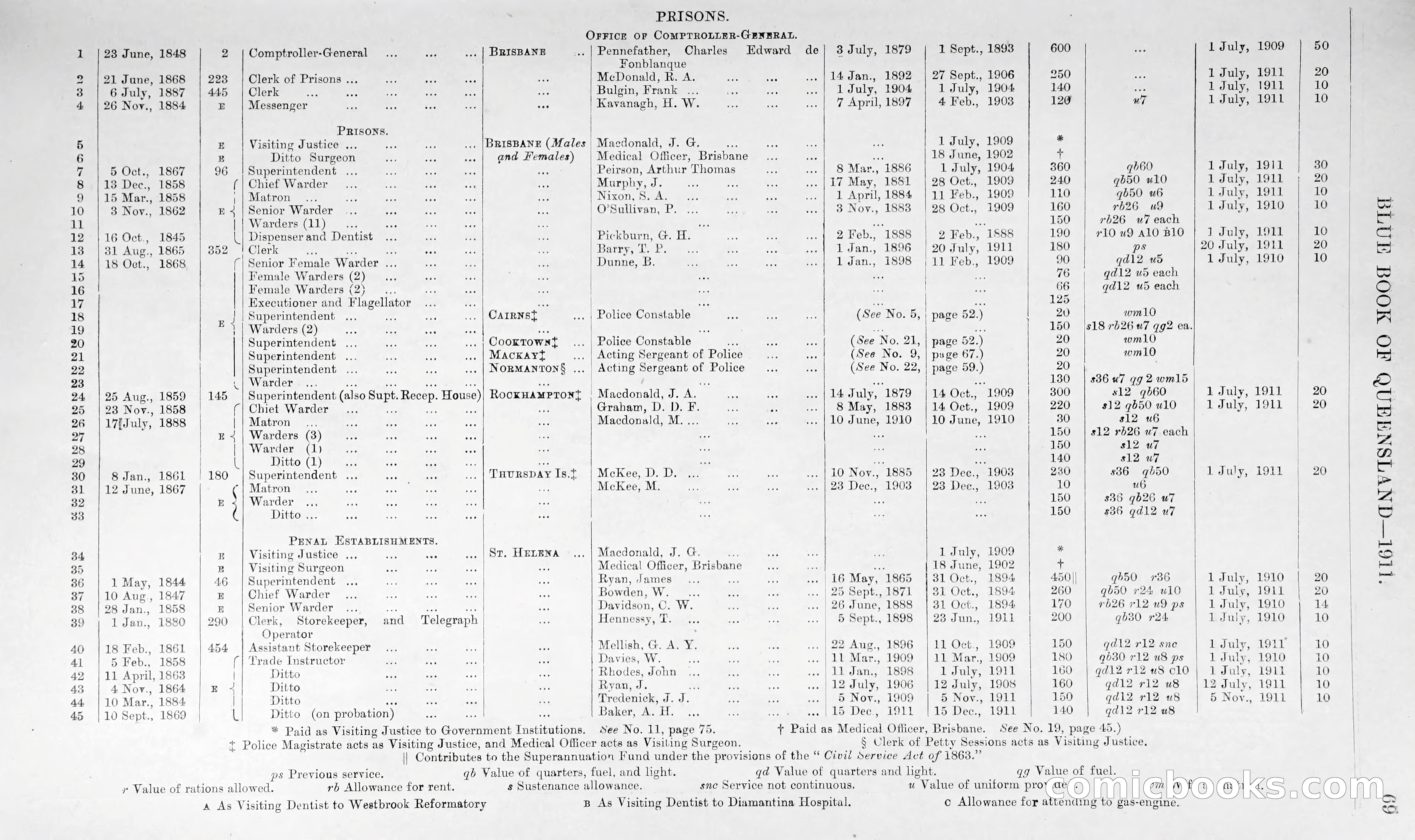 Queensland Blue Book, 1903 — page 94 of 286