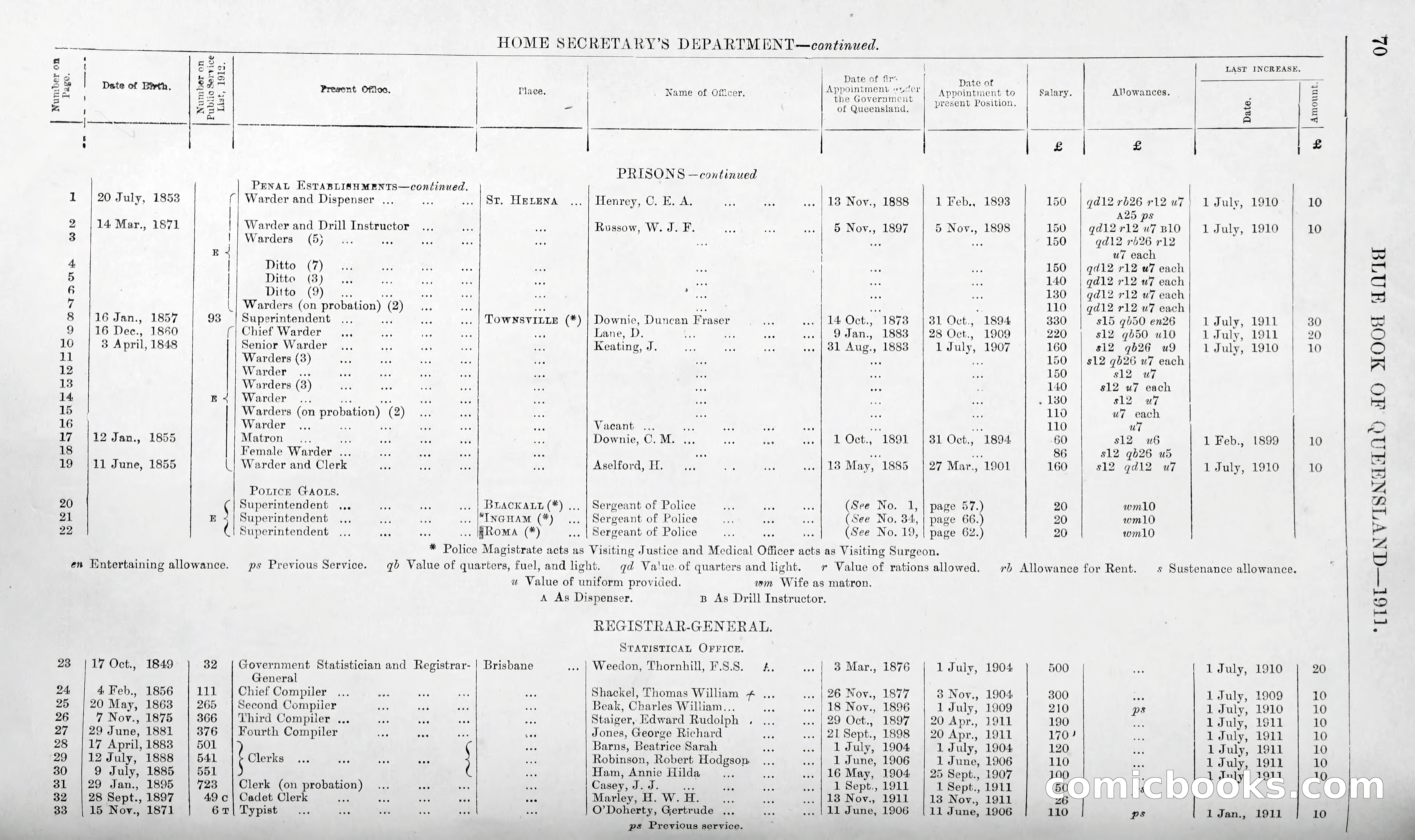 Queensland Blue Book, 1903 — page 95 of 286