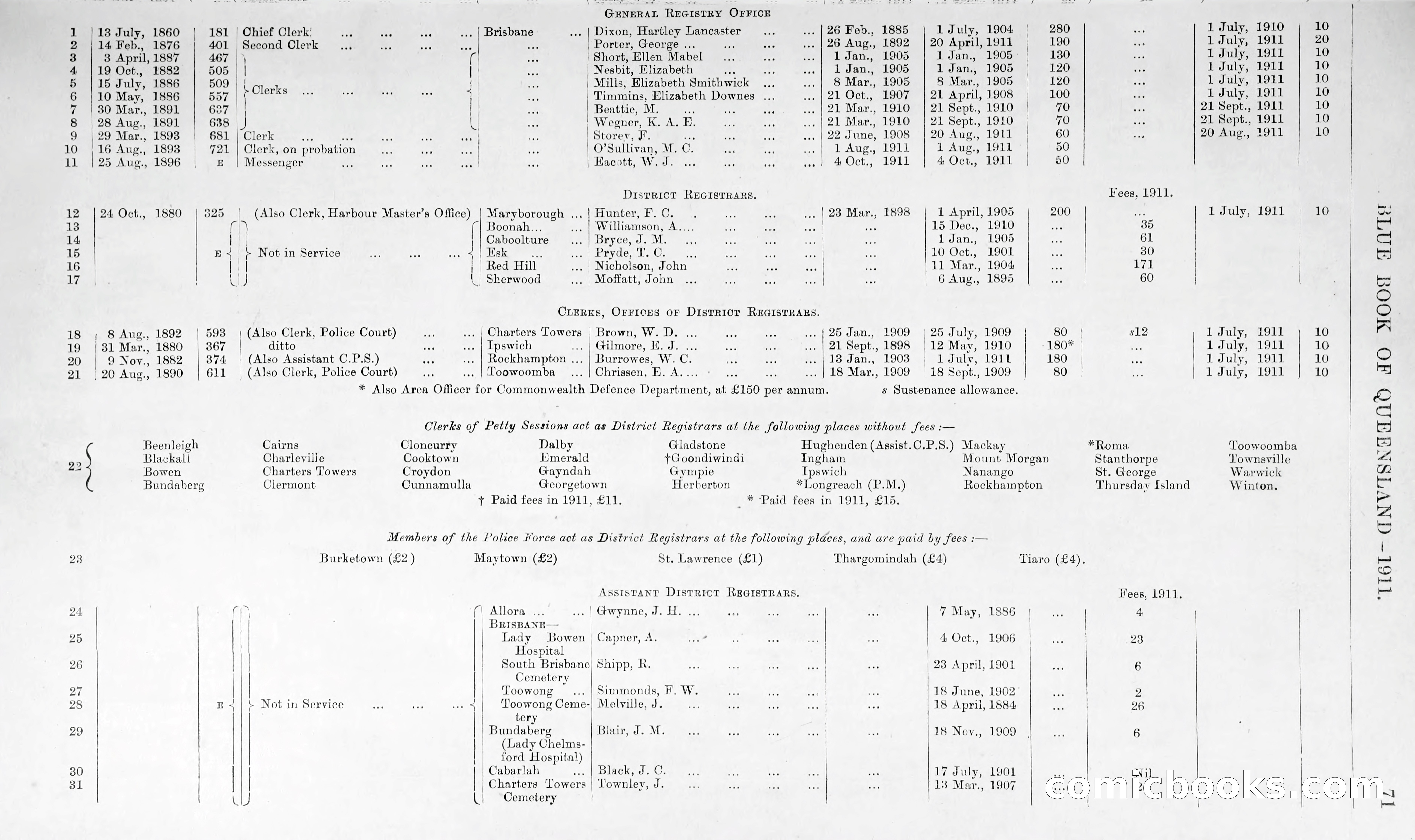 Queensland Blue Book, 1903 — page 96 of 286